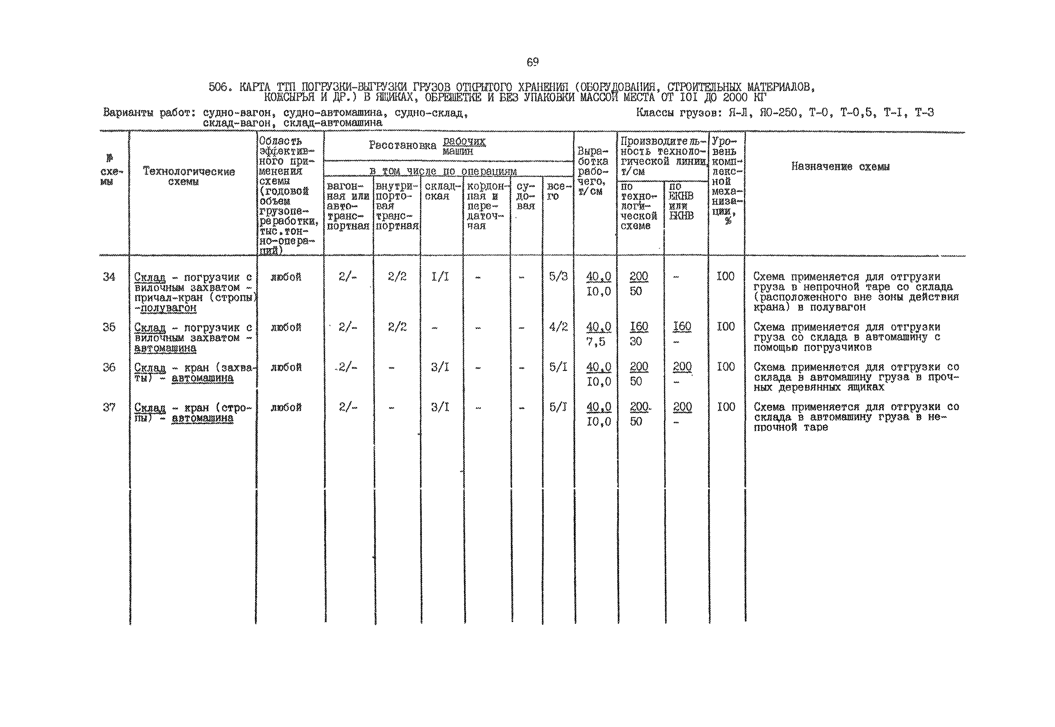 РД 31.41.01.02-79