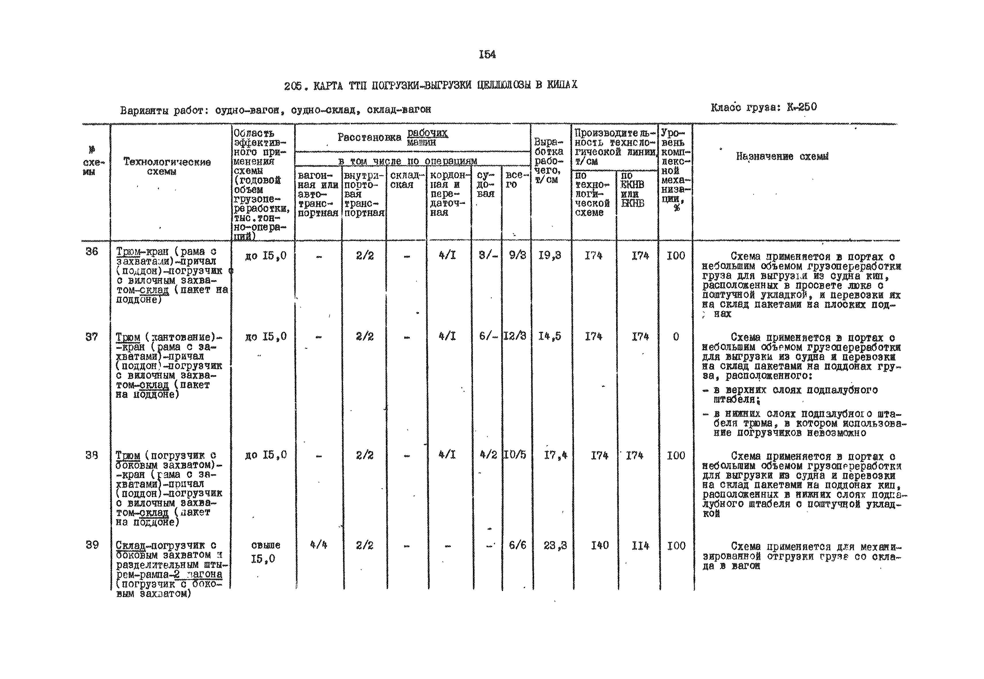 РД 31.41.01.01-79