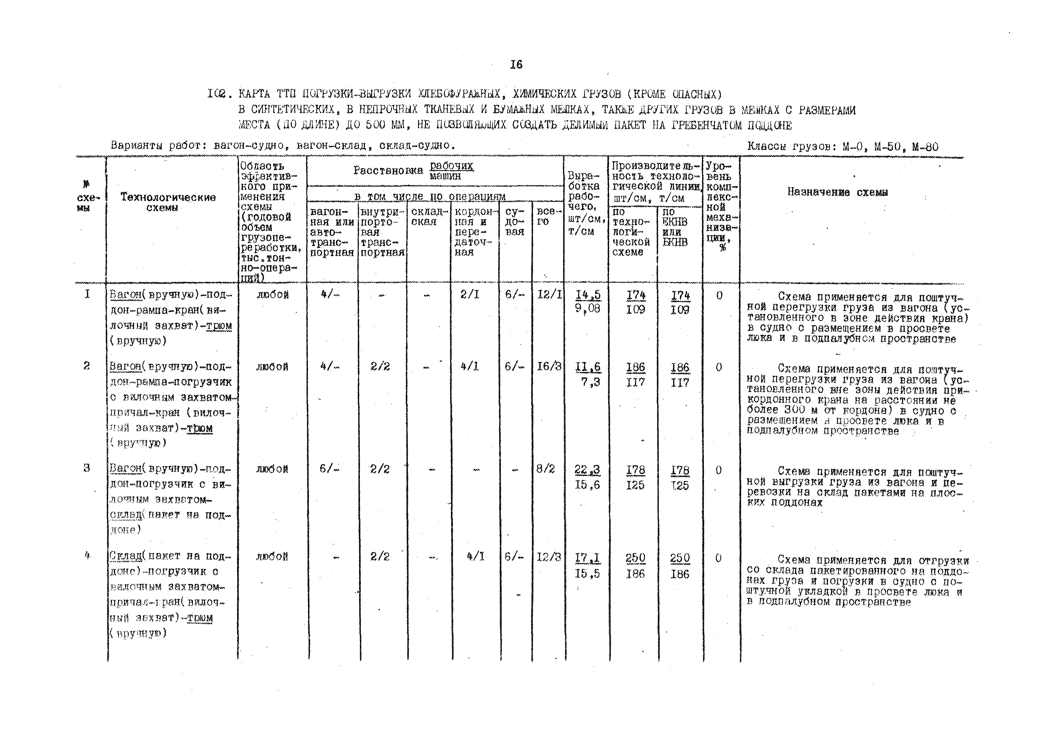 РД 31.41.01.01-79