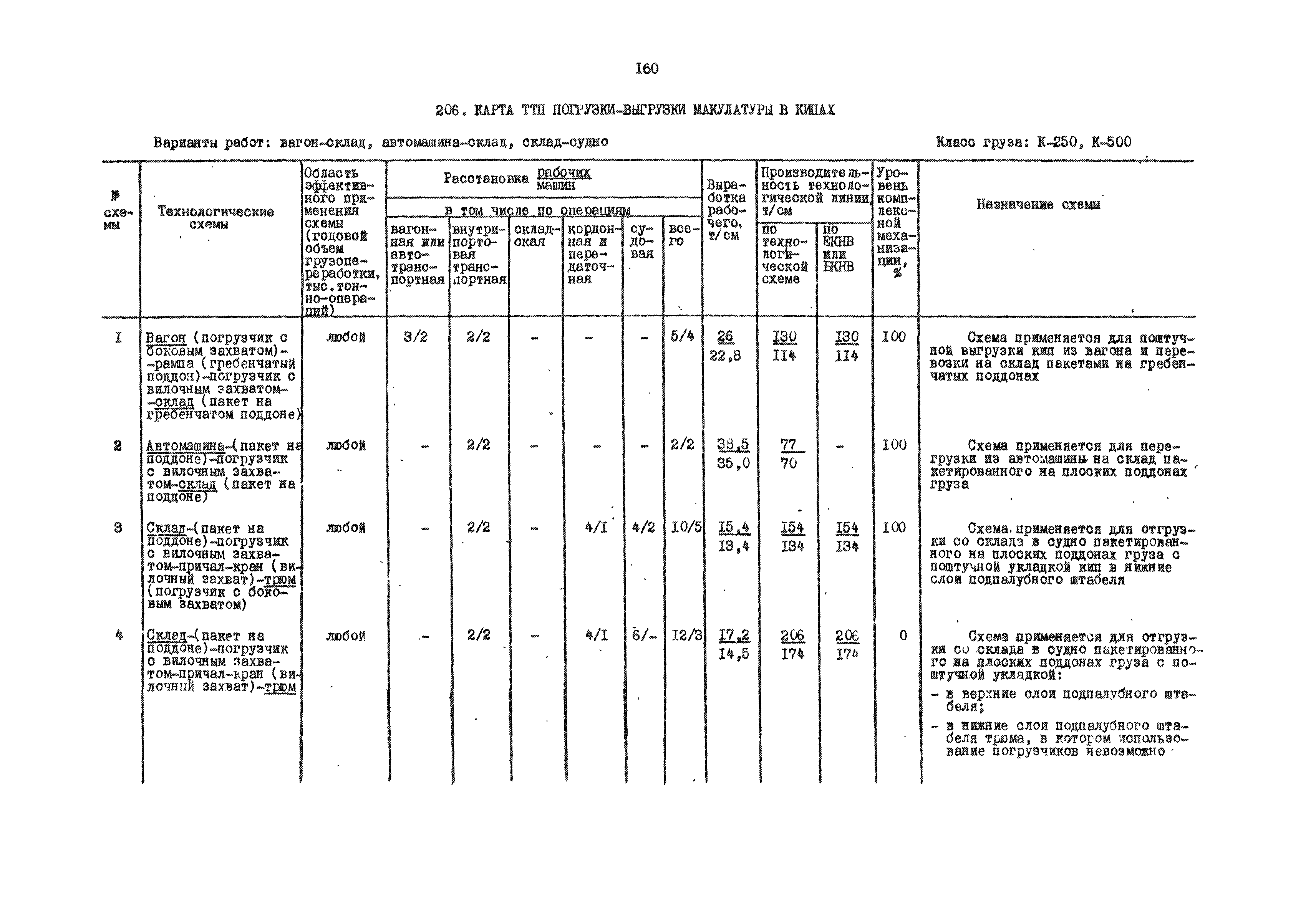 РД 31.41.01.01-79