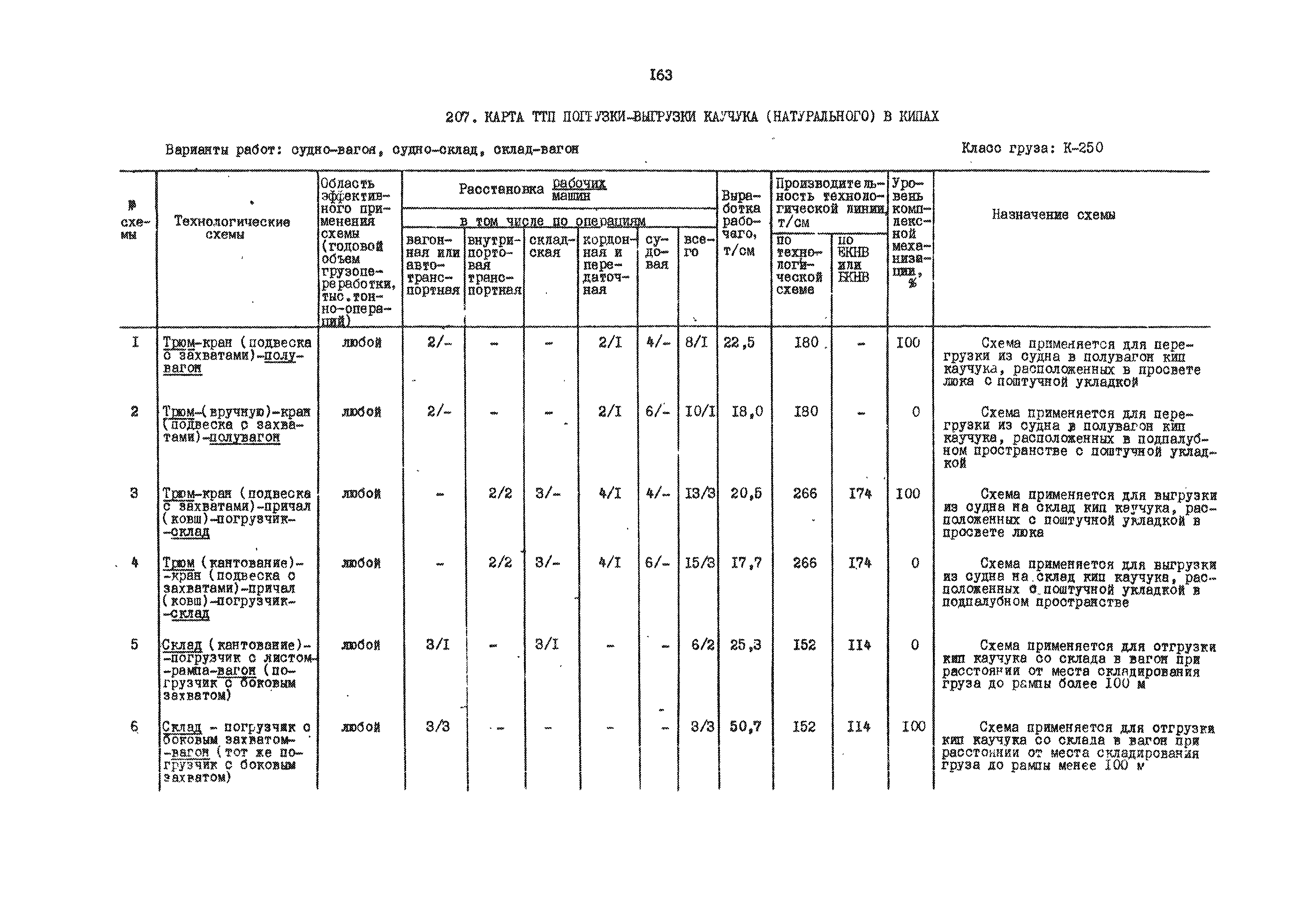 РД 31.41.01.01-79