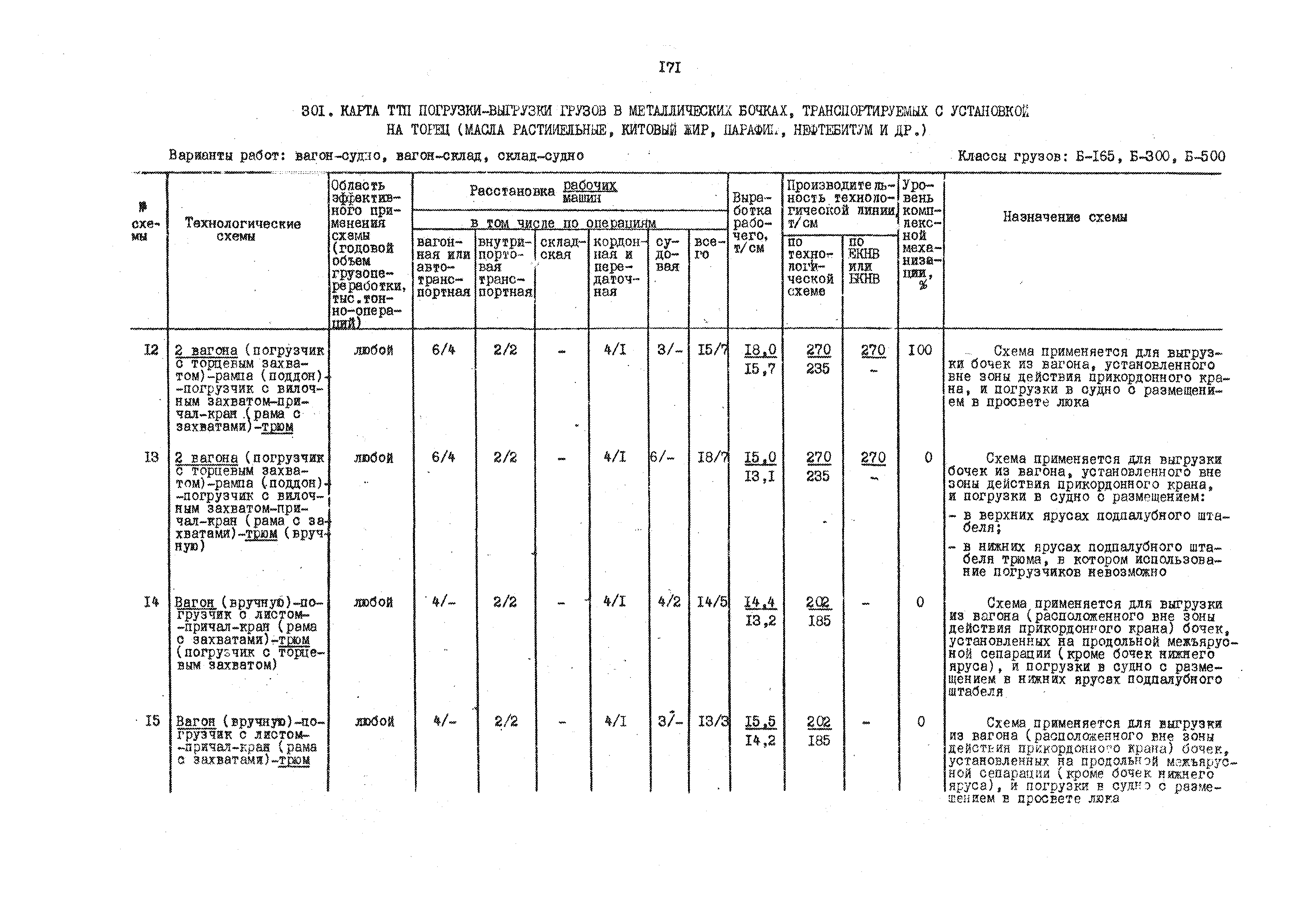 РД 31.41.01.01-79