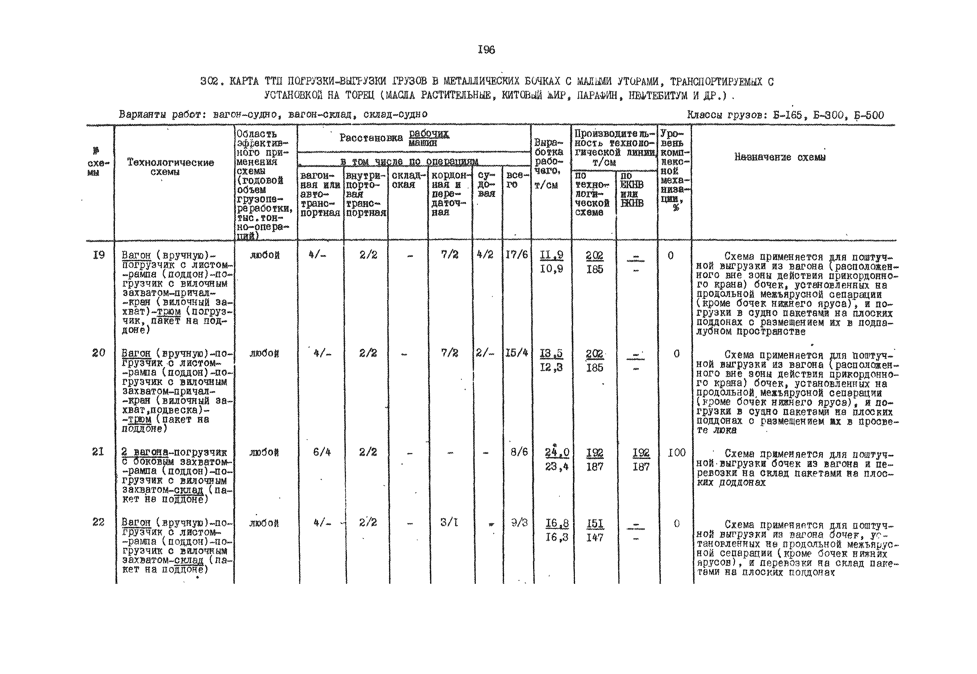 РД 31.41.01.01-79