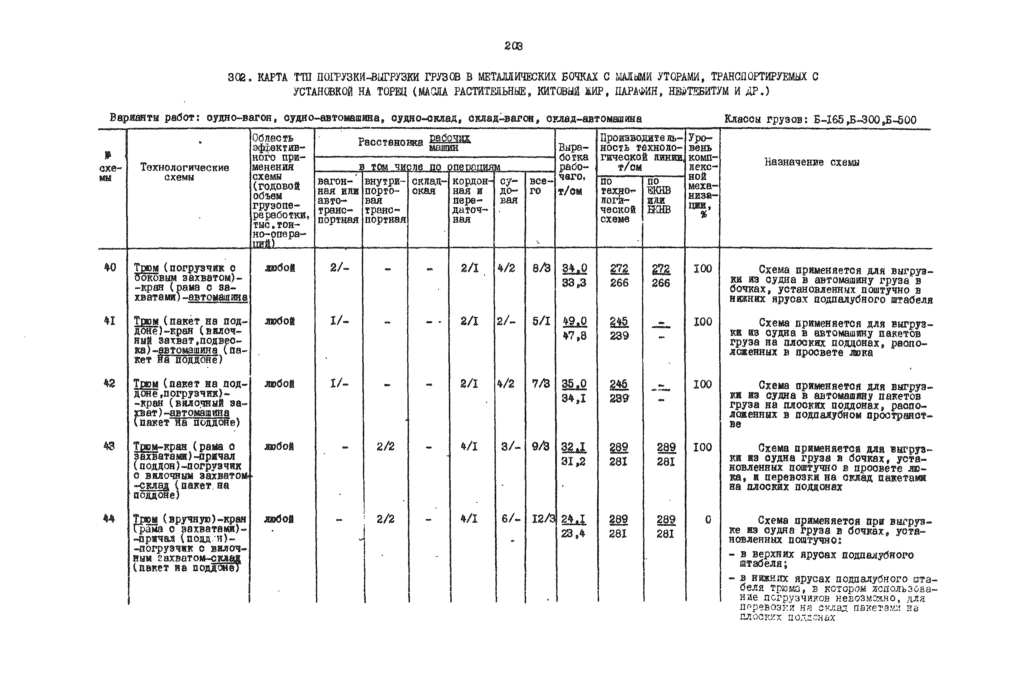 РД 31.41.01.01-79