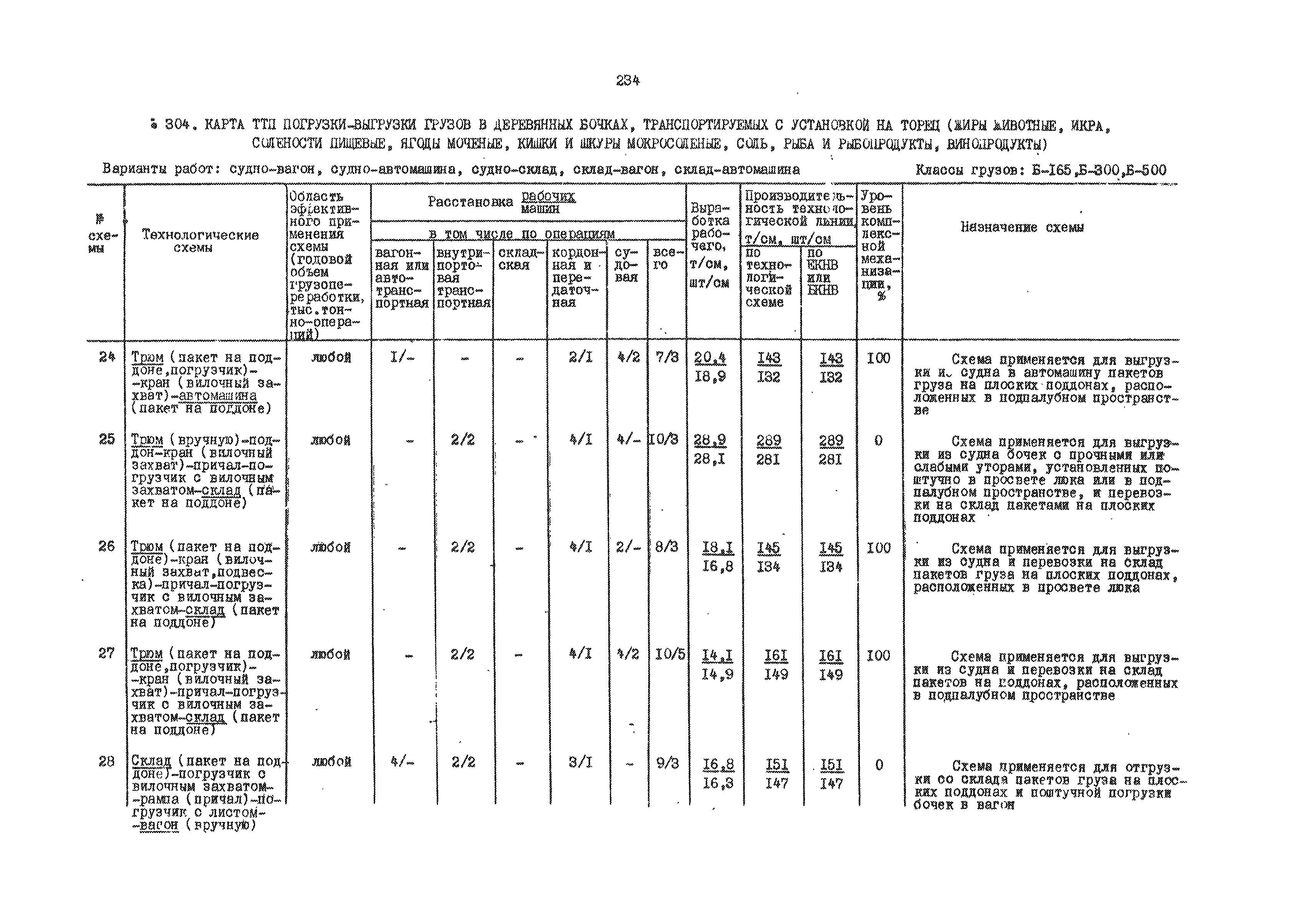 РД 31.41.01.01-79