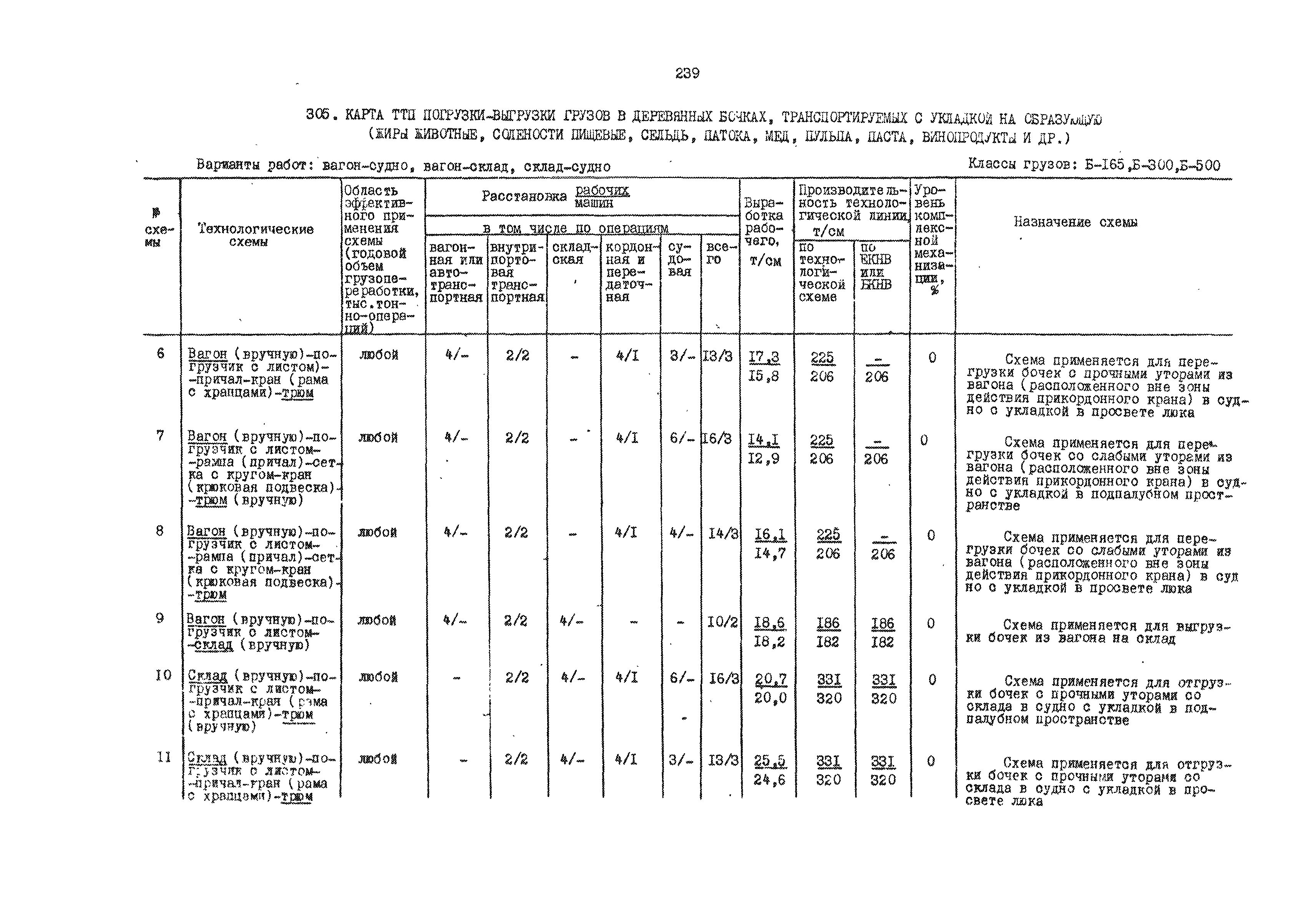 РД 31.41.01.01-79