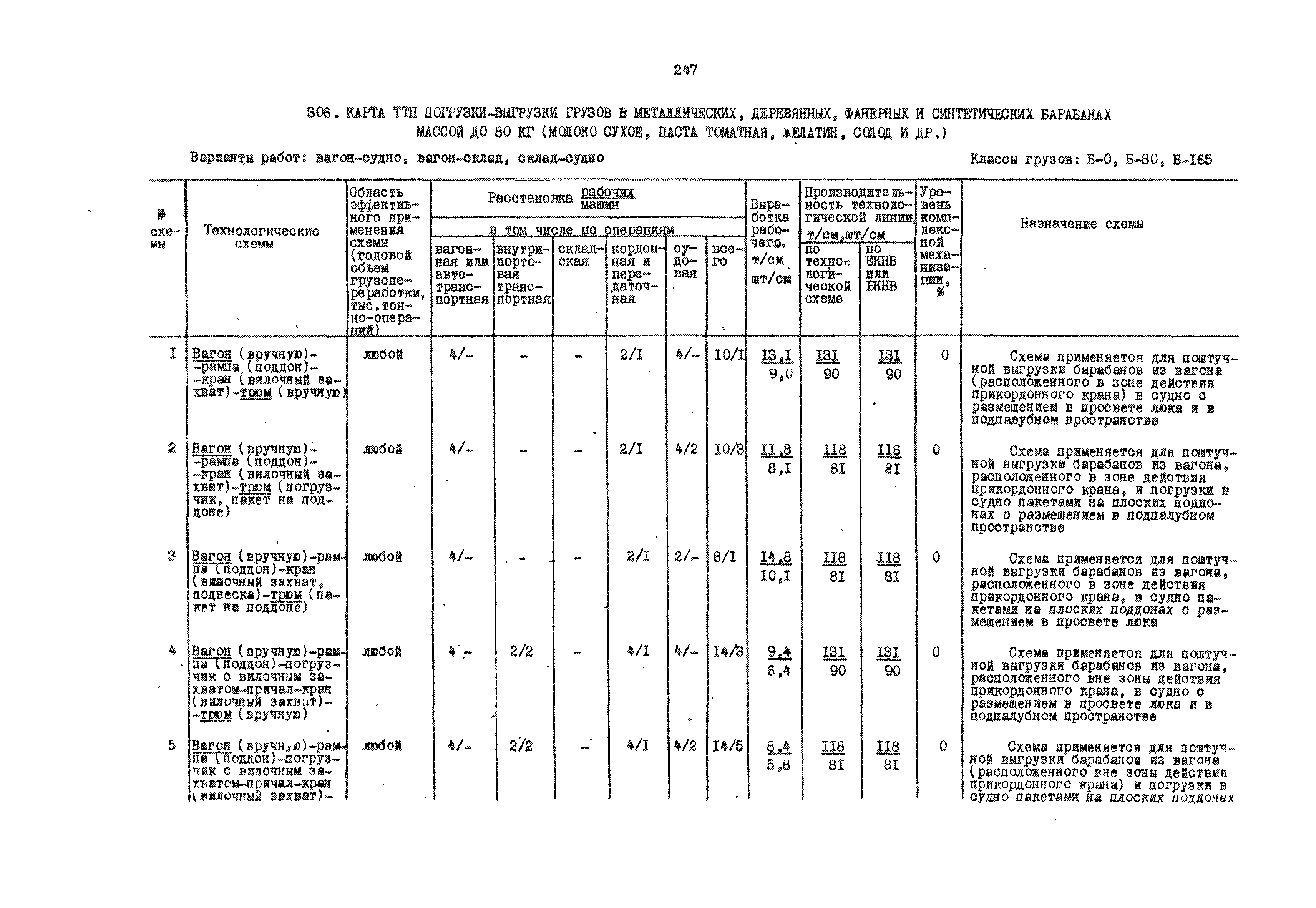 РД 31.41.01.01-79