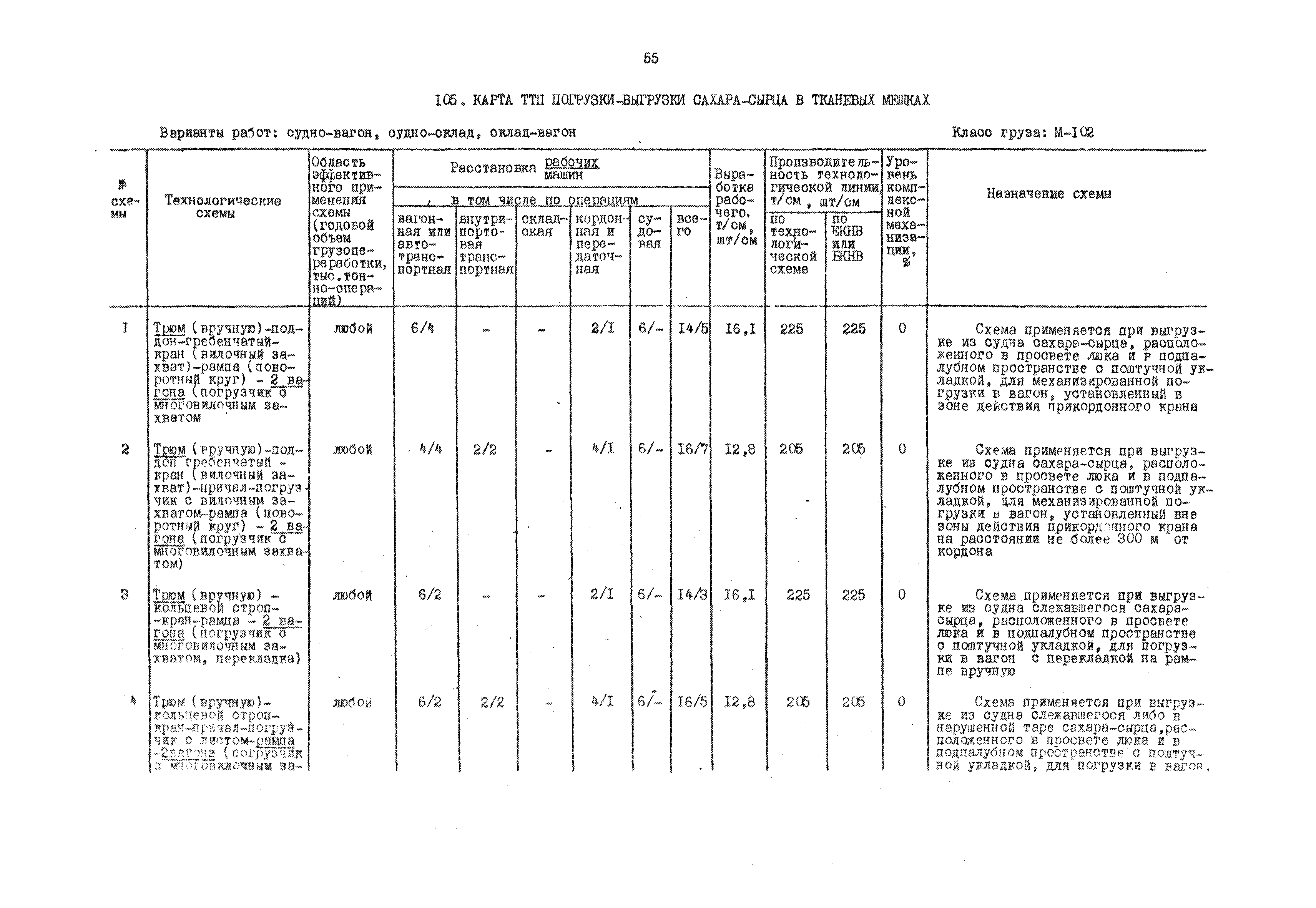 РД 31.41.01.01-79