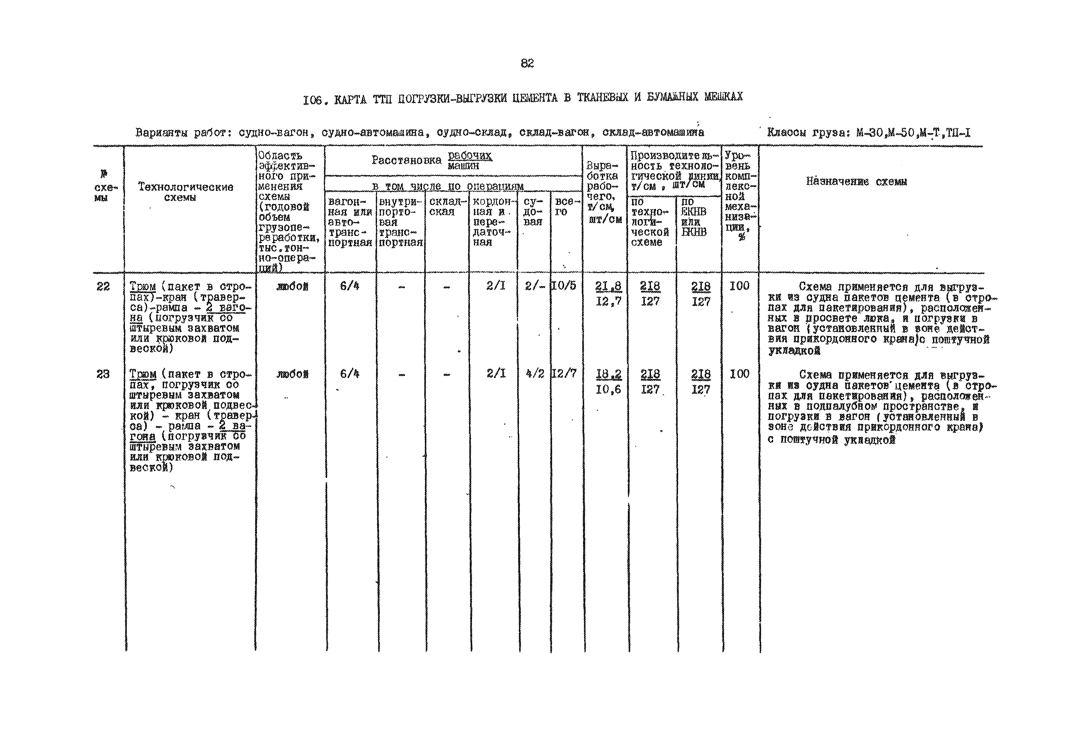 РД 31.41.01.01-79