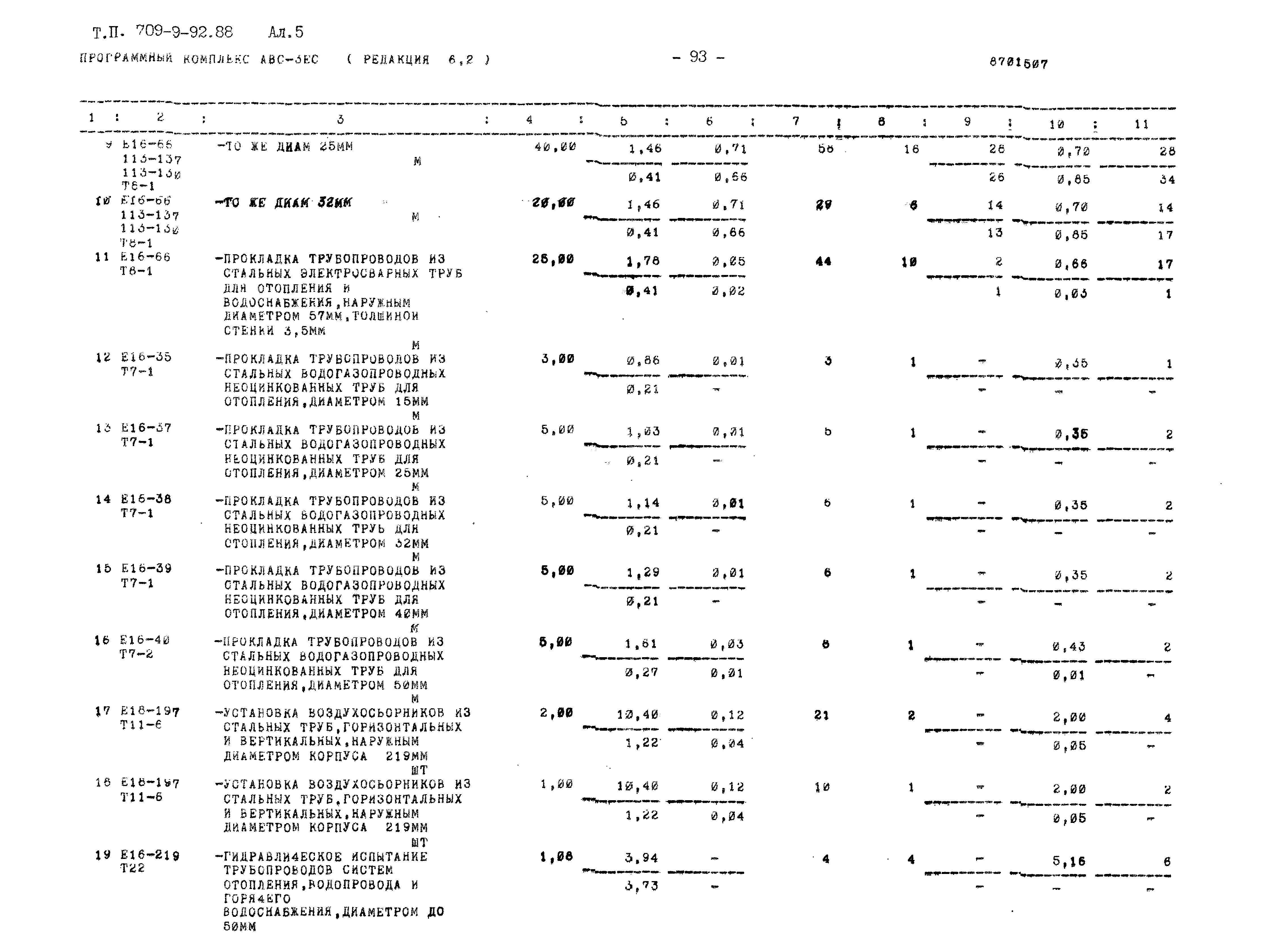 Типовой проект 709-9-92.88