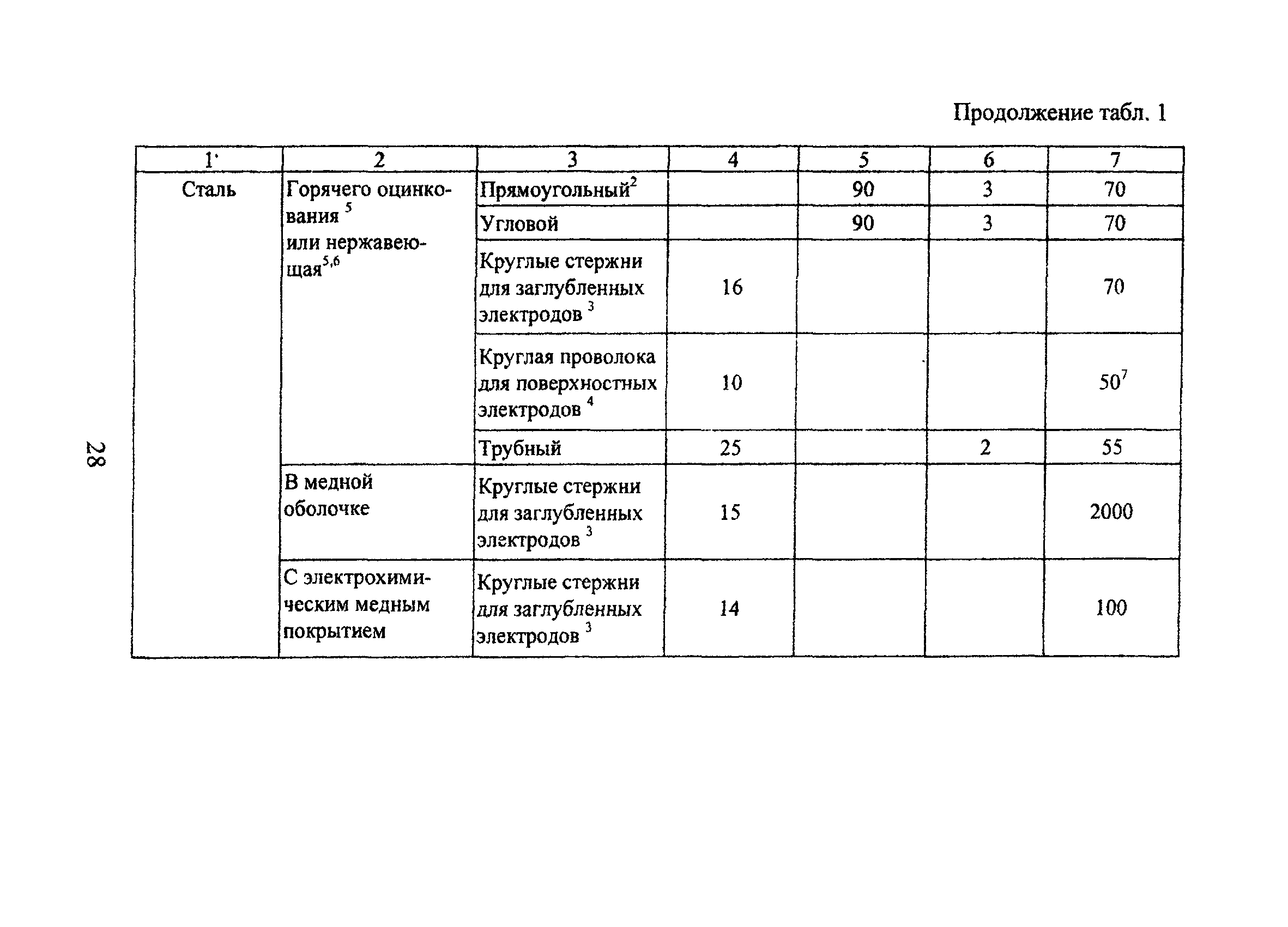 Технический циркуляр 11/2006