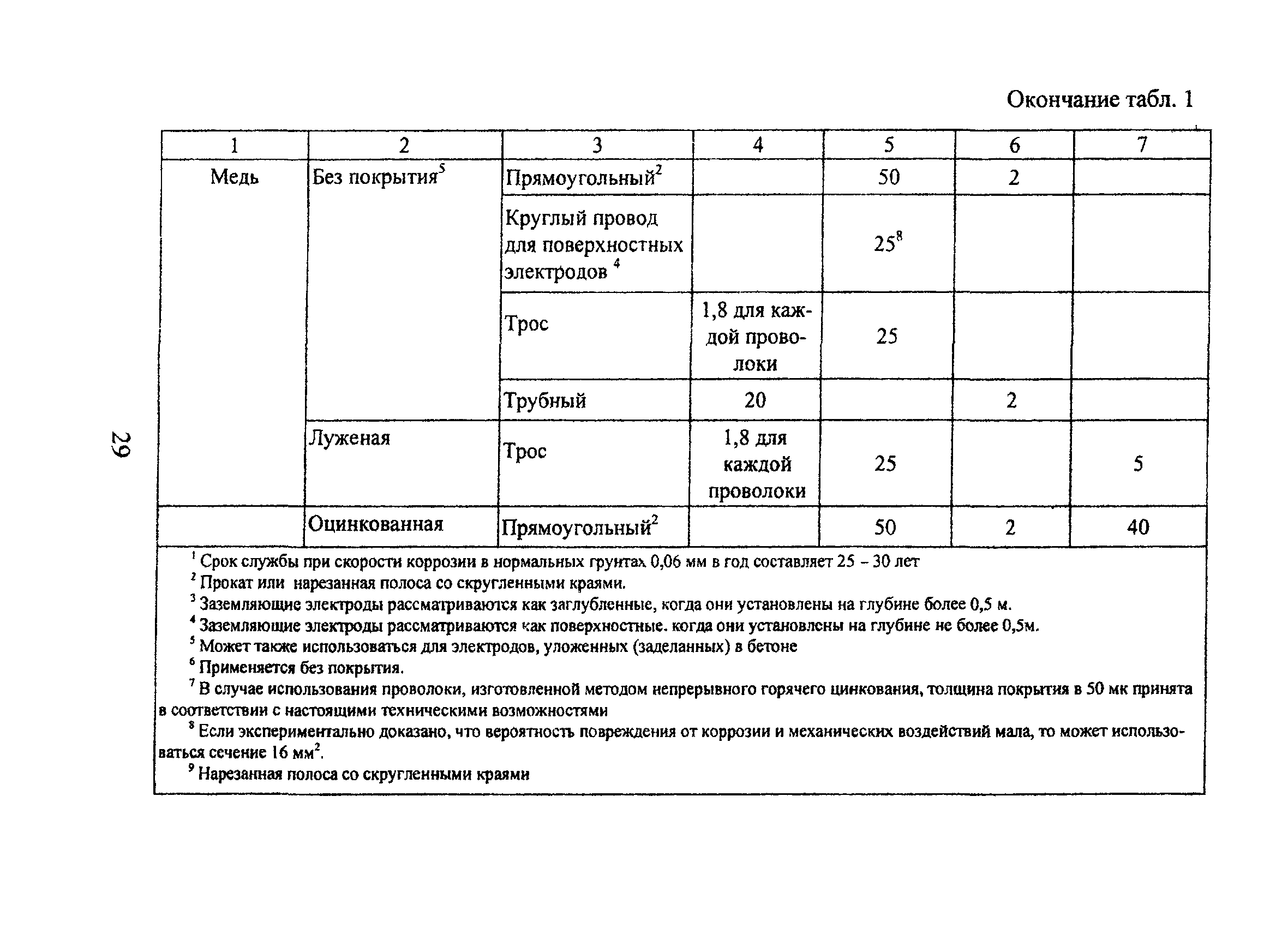 Технический циркуляр 11/2006