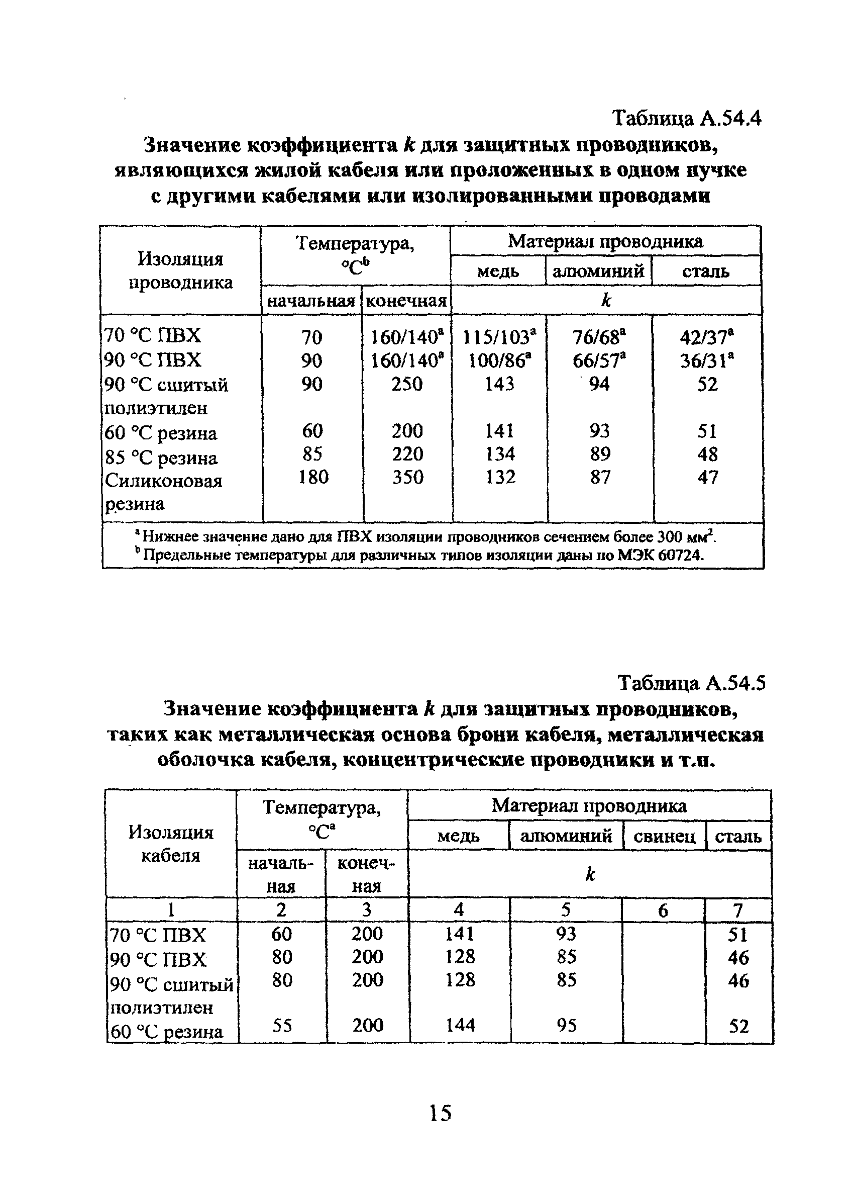 Технический циркуляр 6/2004