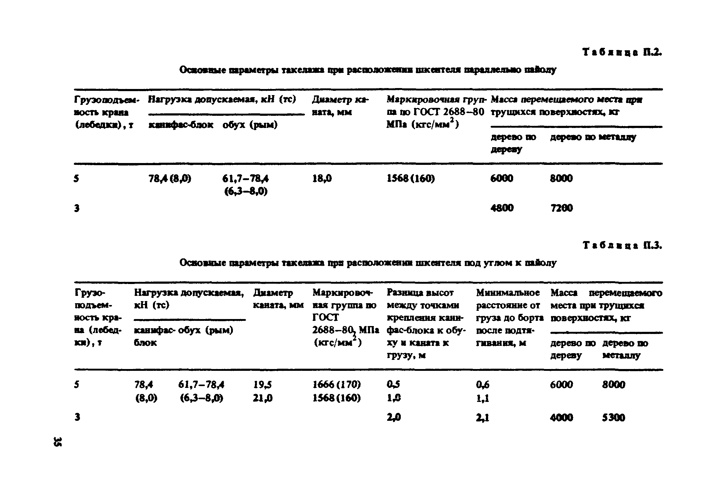 РД 31.41.16-86