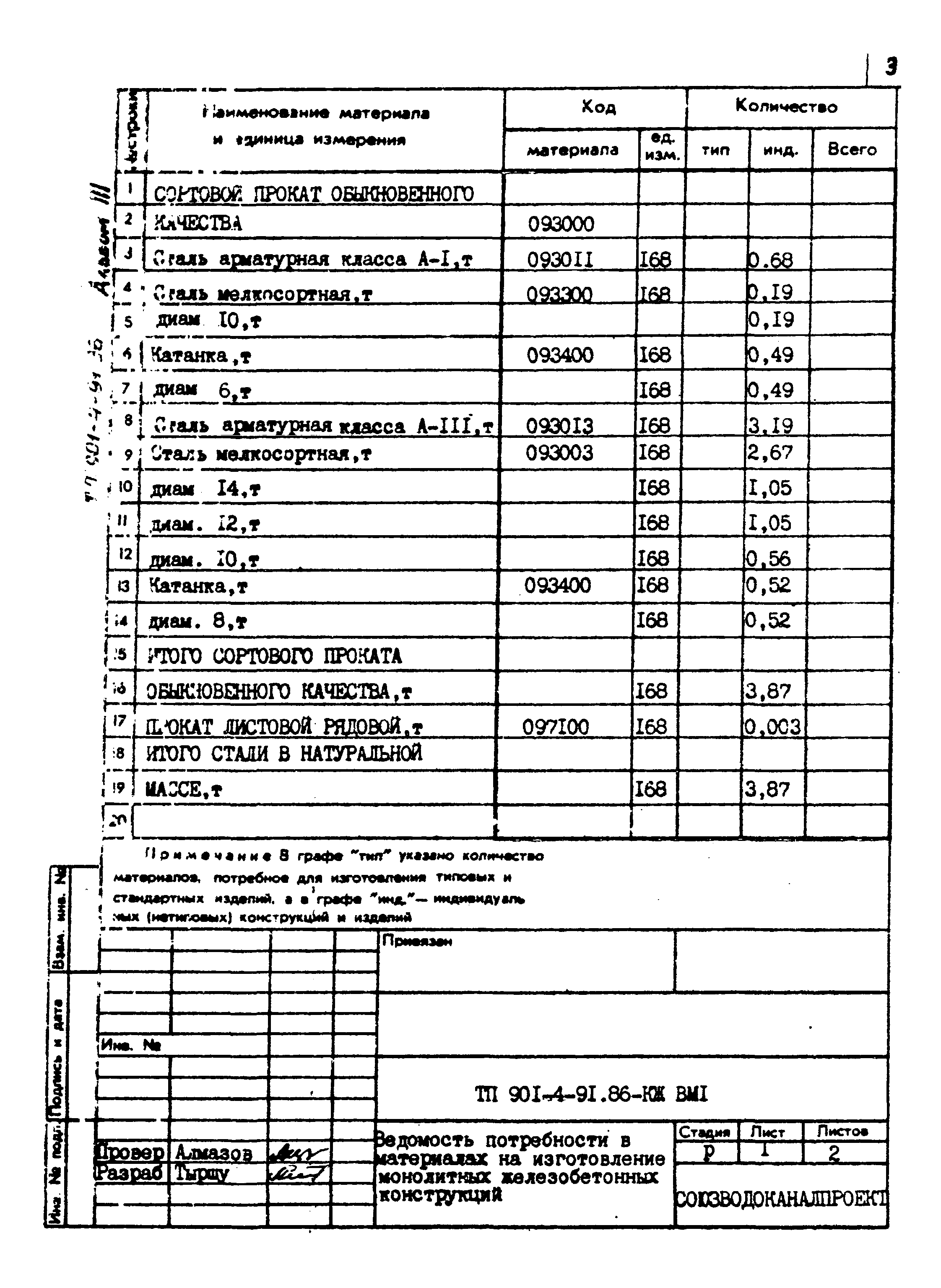 Типовой проект 901-4-91.86