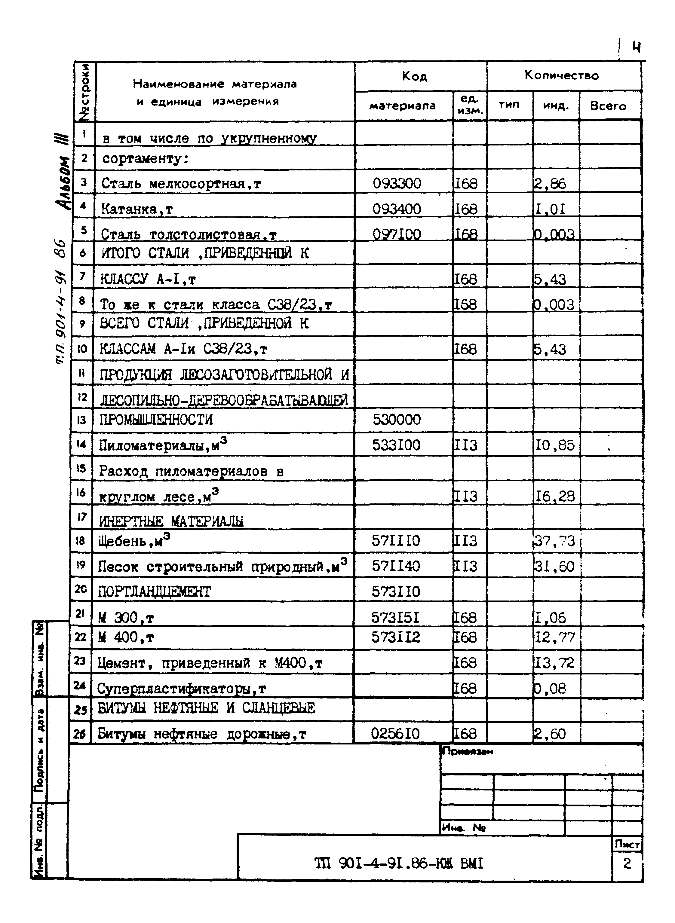 Типовой проект 901-4-91.86