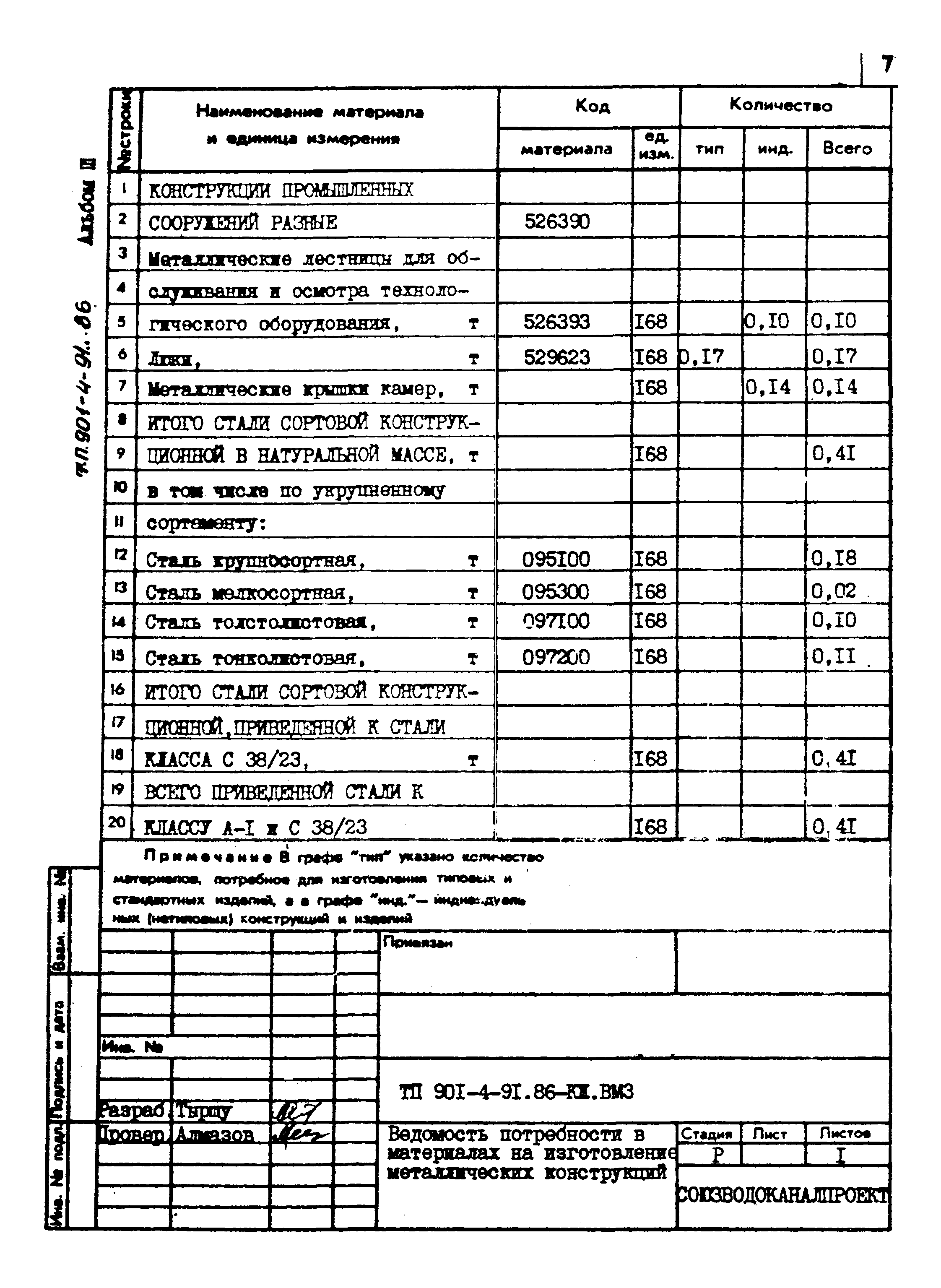 Типовой проект 901-4-91.86