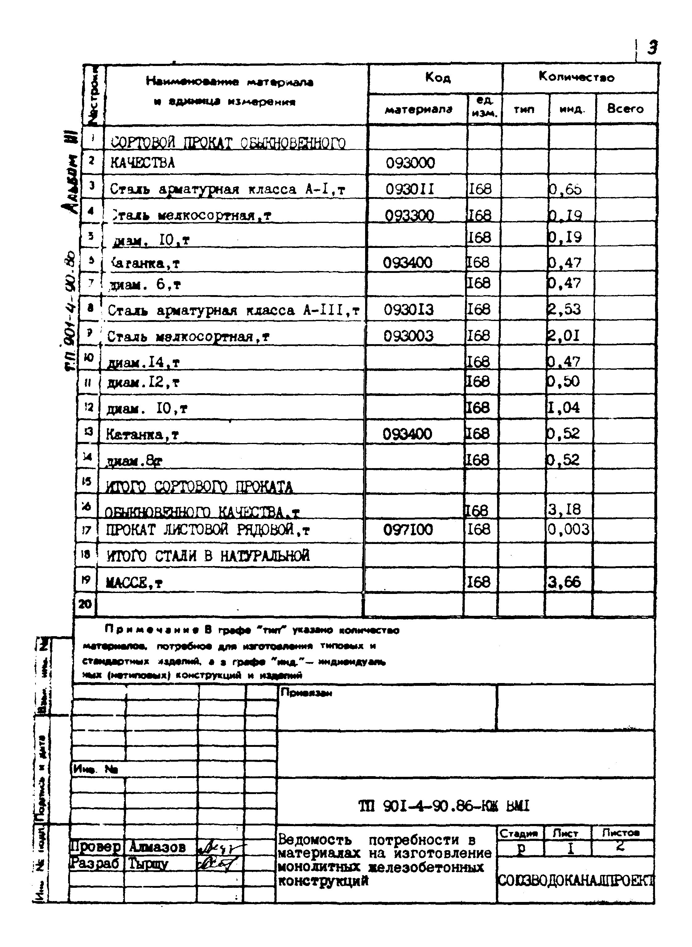 Типовой проект 901-4-90.86