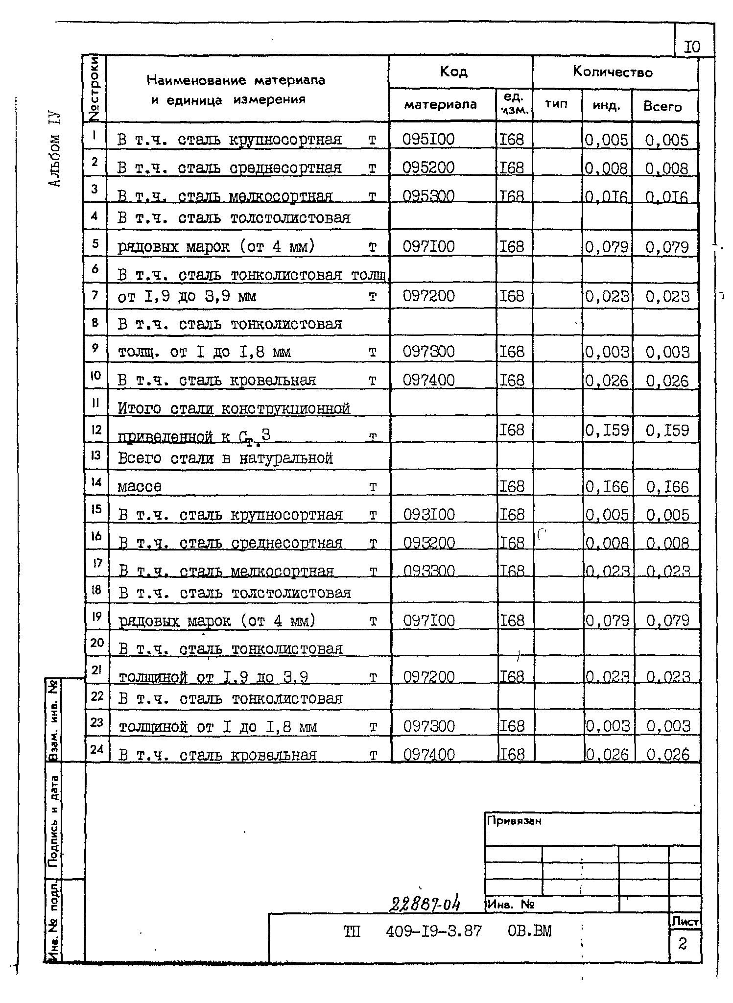 Типовой проект 409-19-3.87