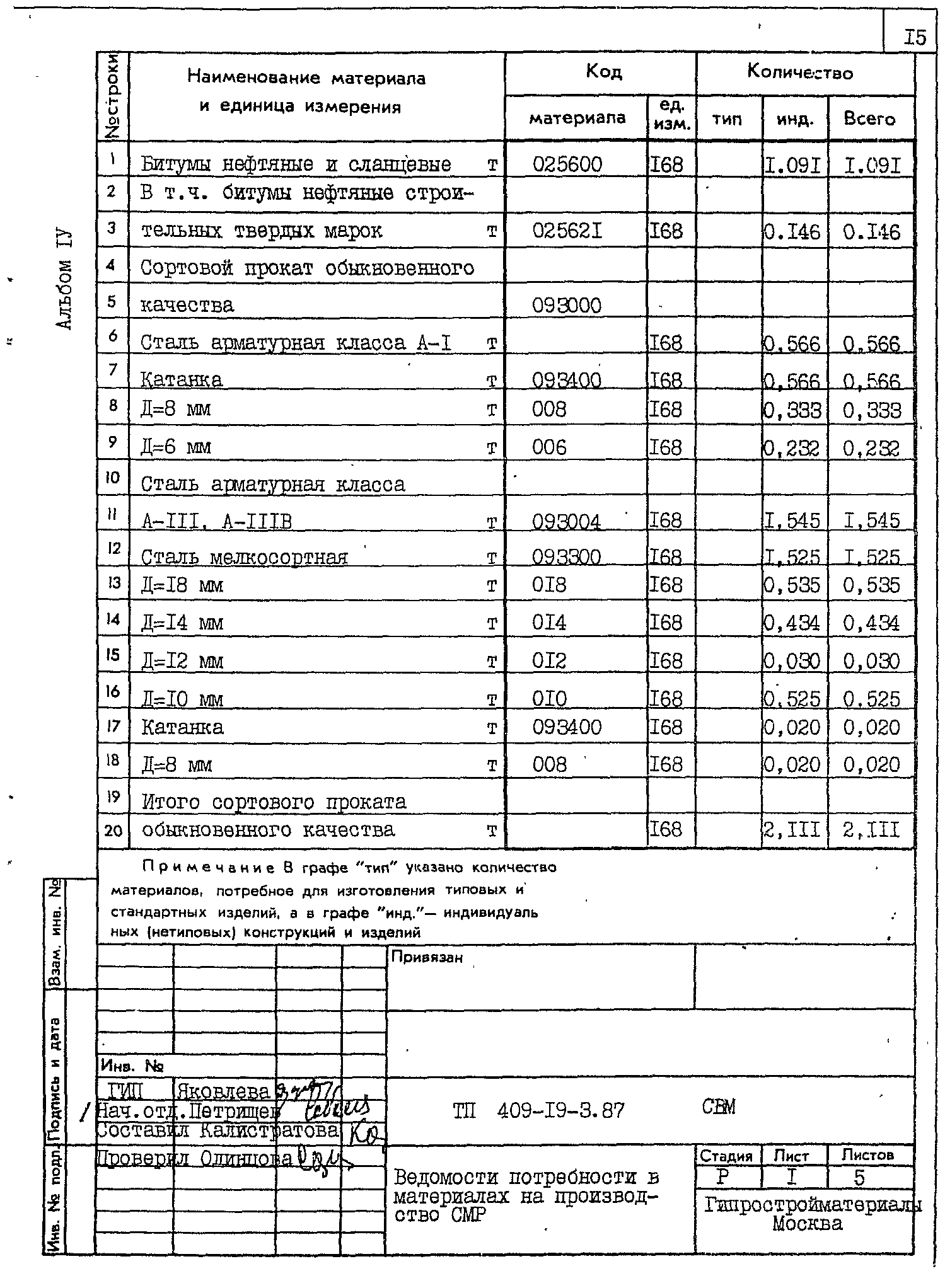 Типовой проект 409-19-3.87