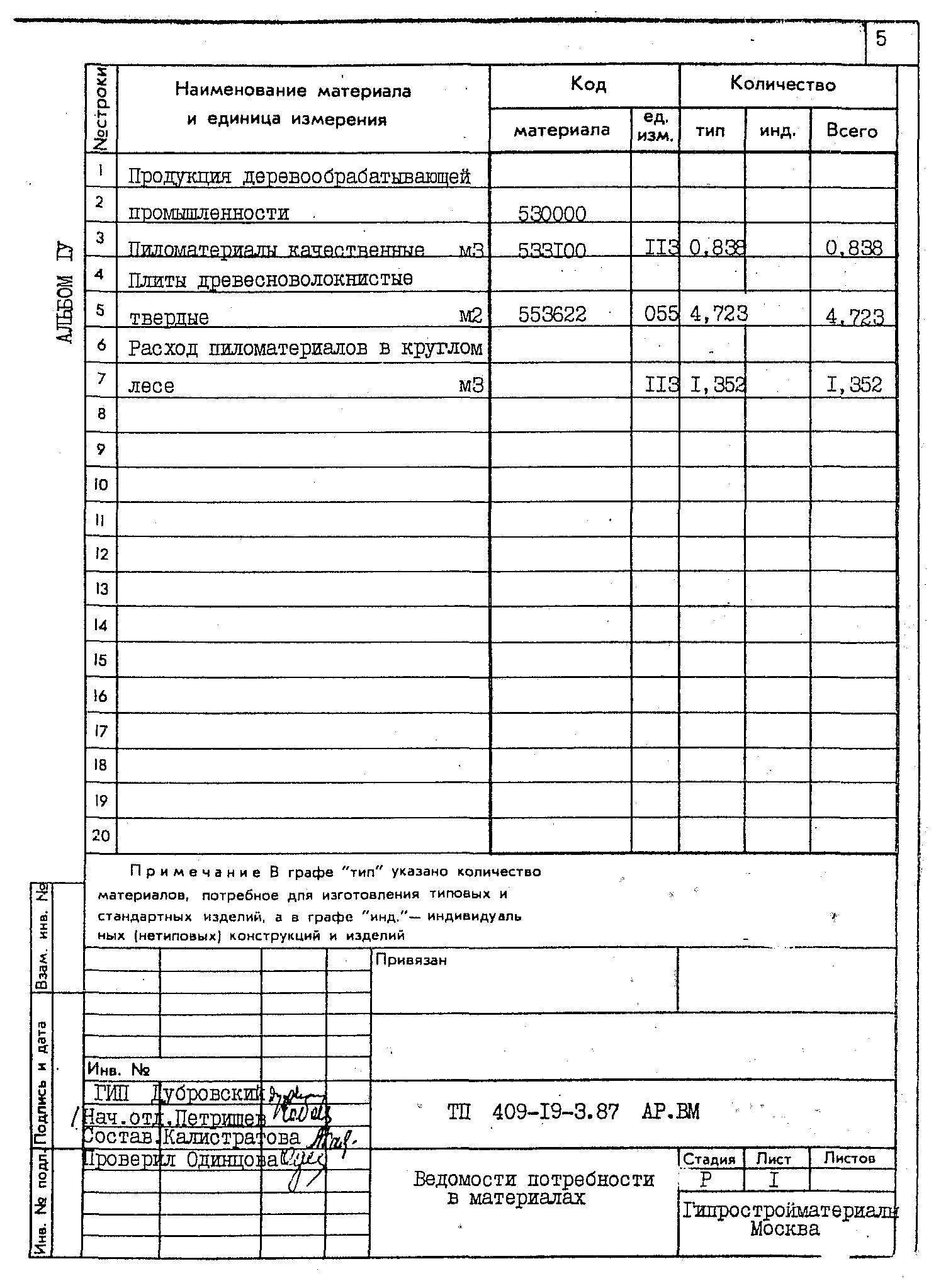 Типовой проект 409-19-3.87