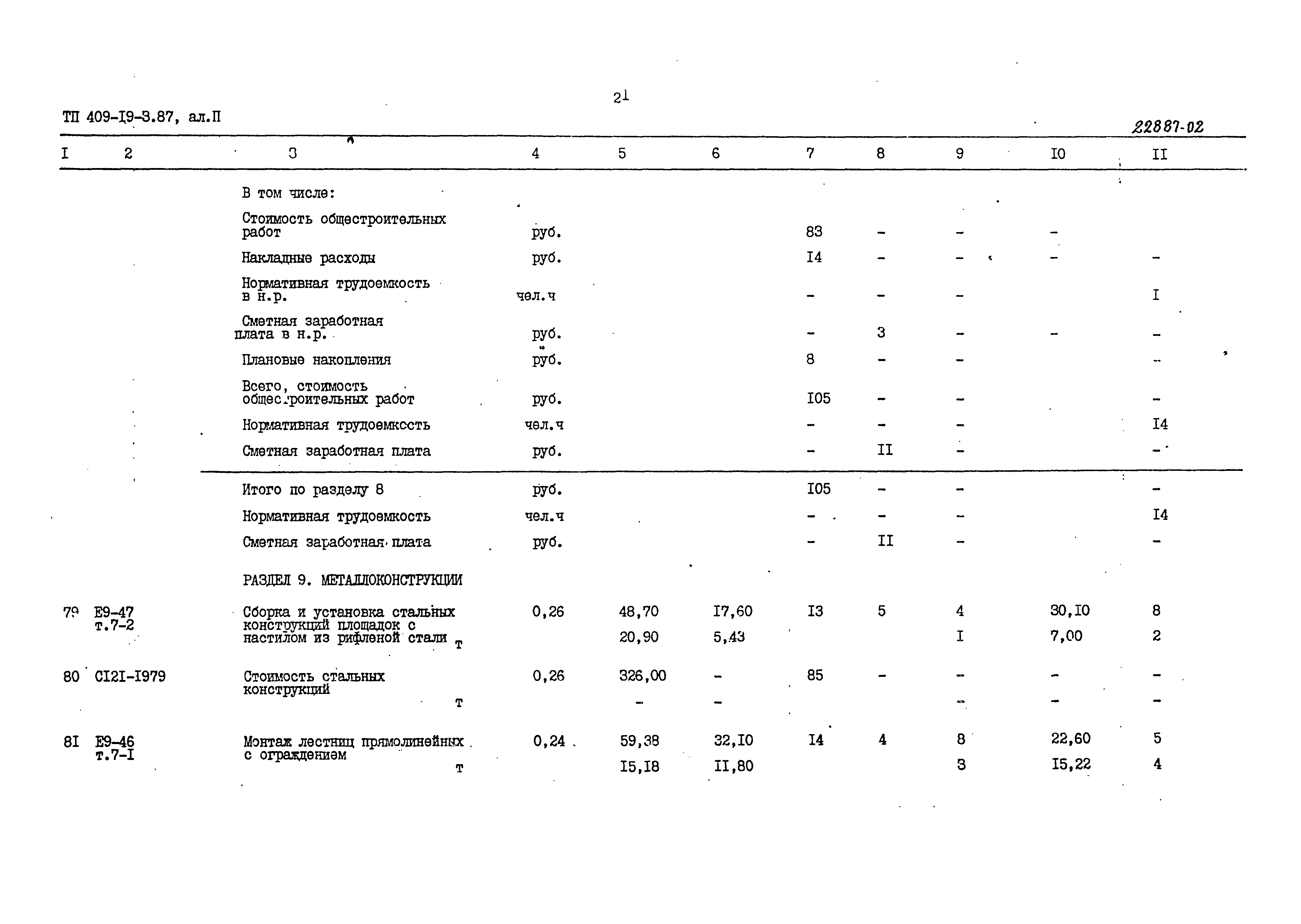 Типовой проект 409-19-3.87