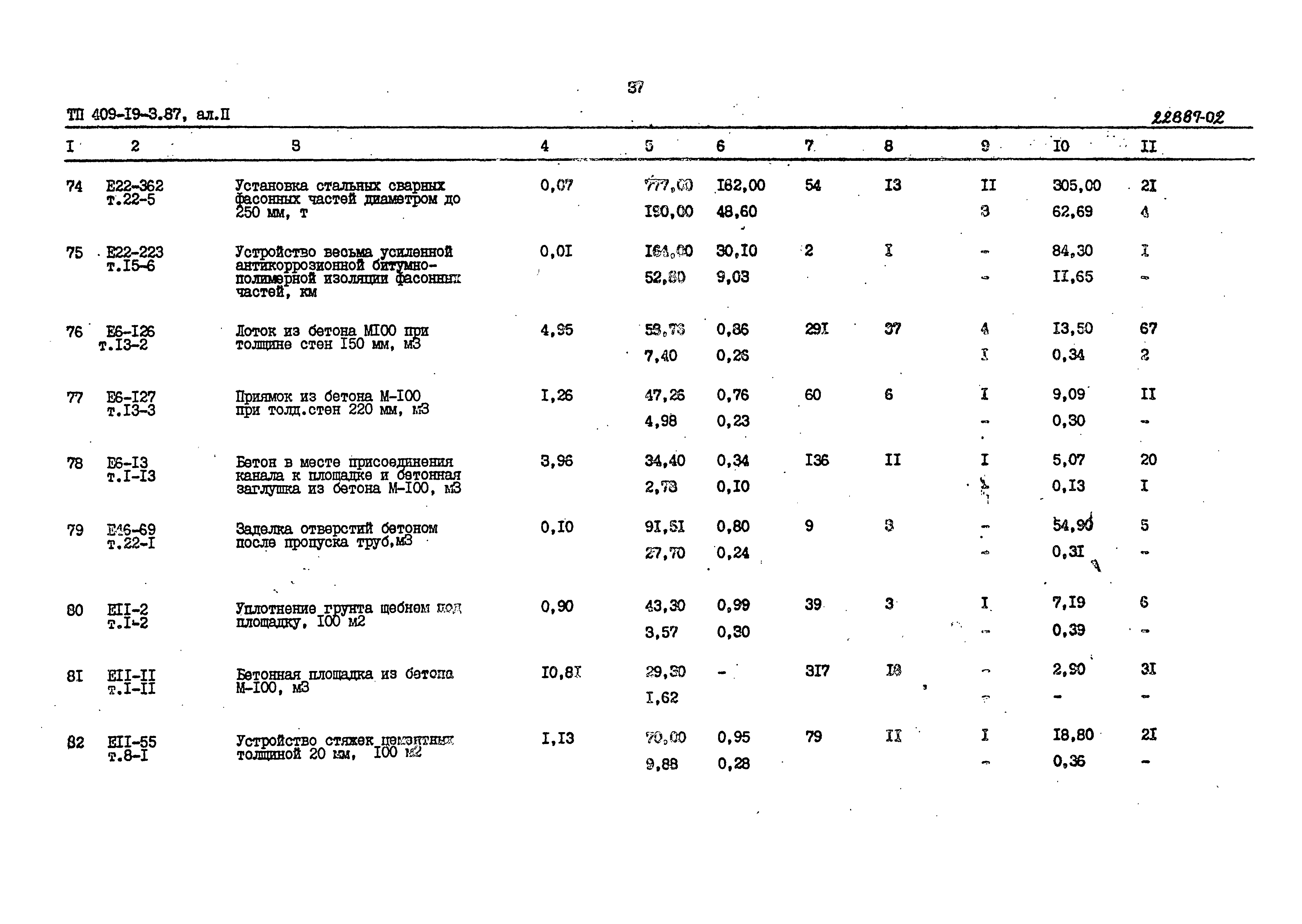 Типовой проект 409-19-3.87