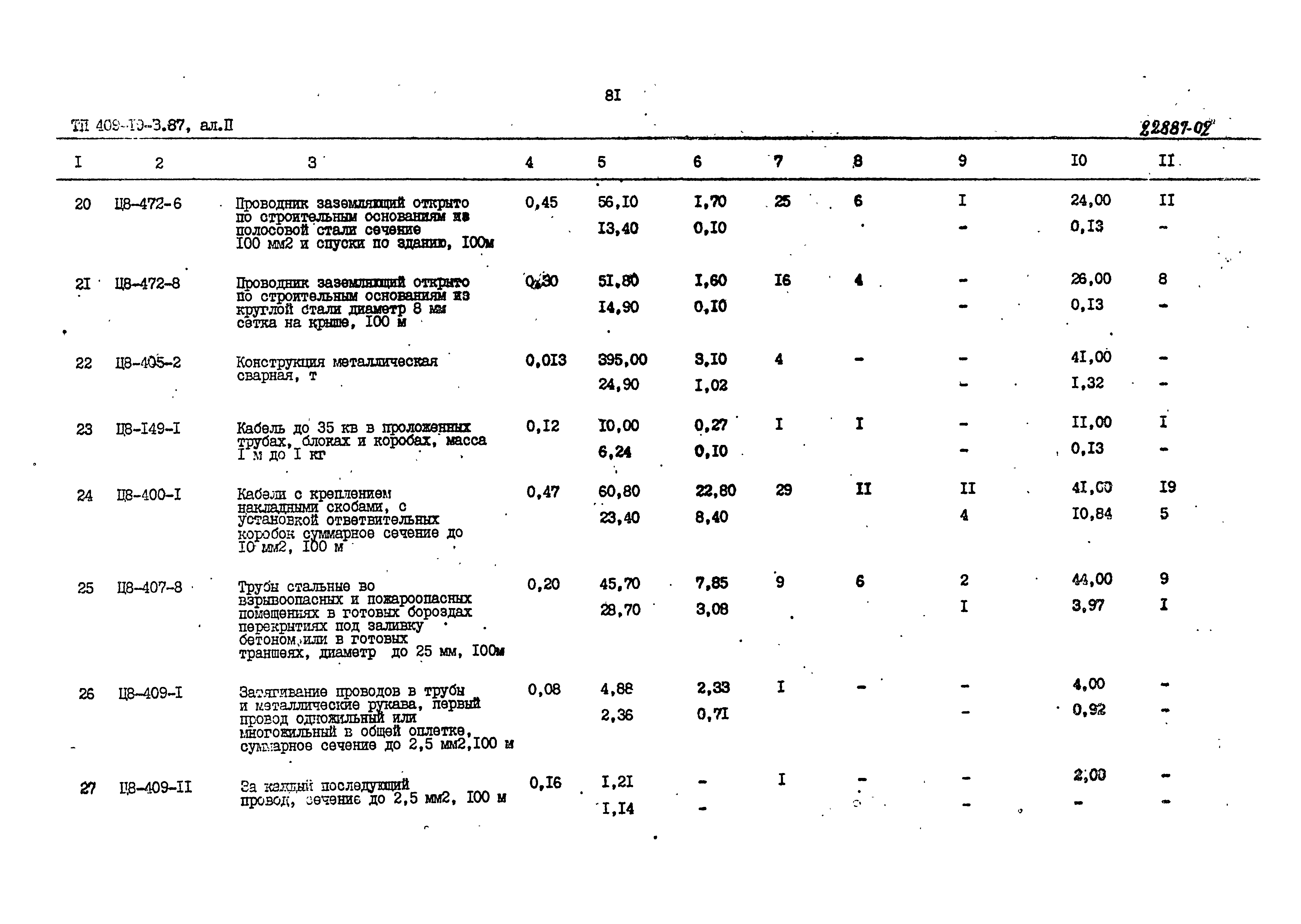 Типовой проект 409-19-3.87