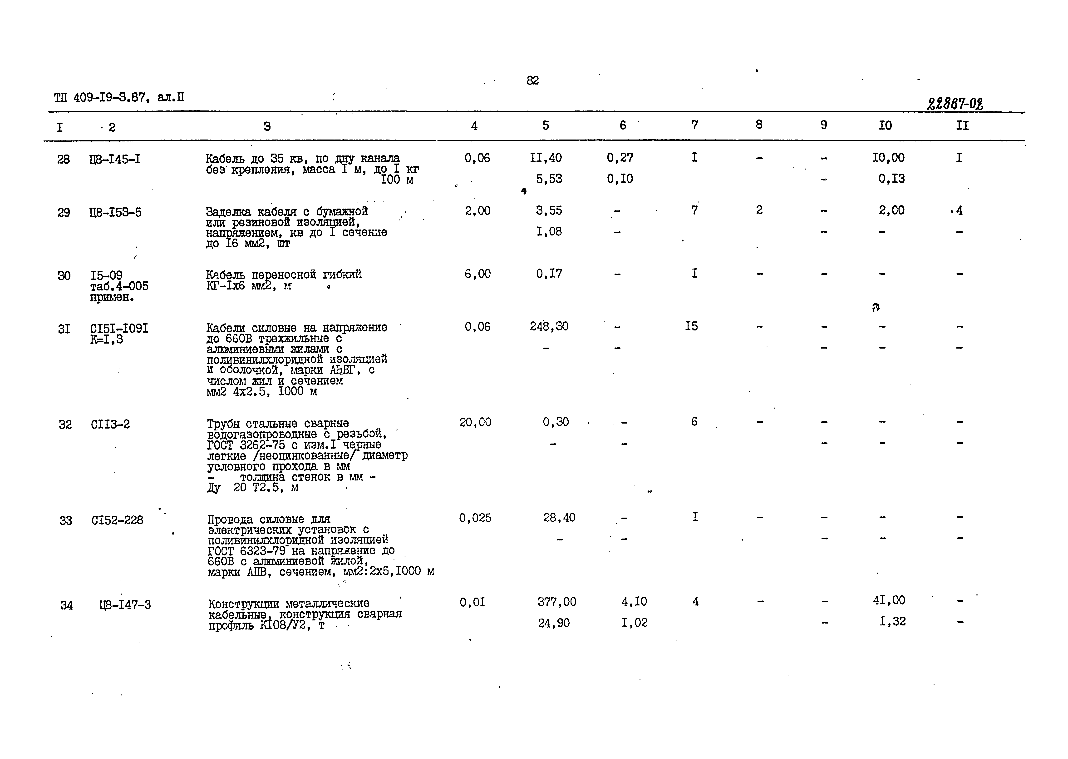 Типовой проект 409-19-3.87