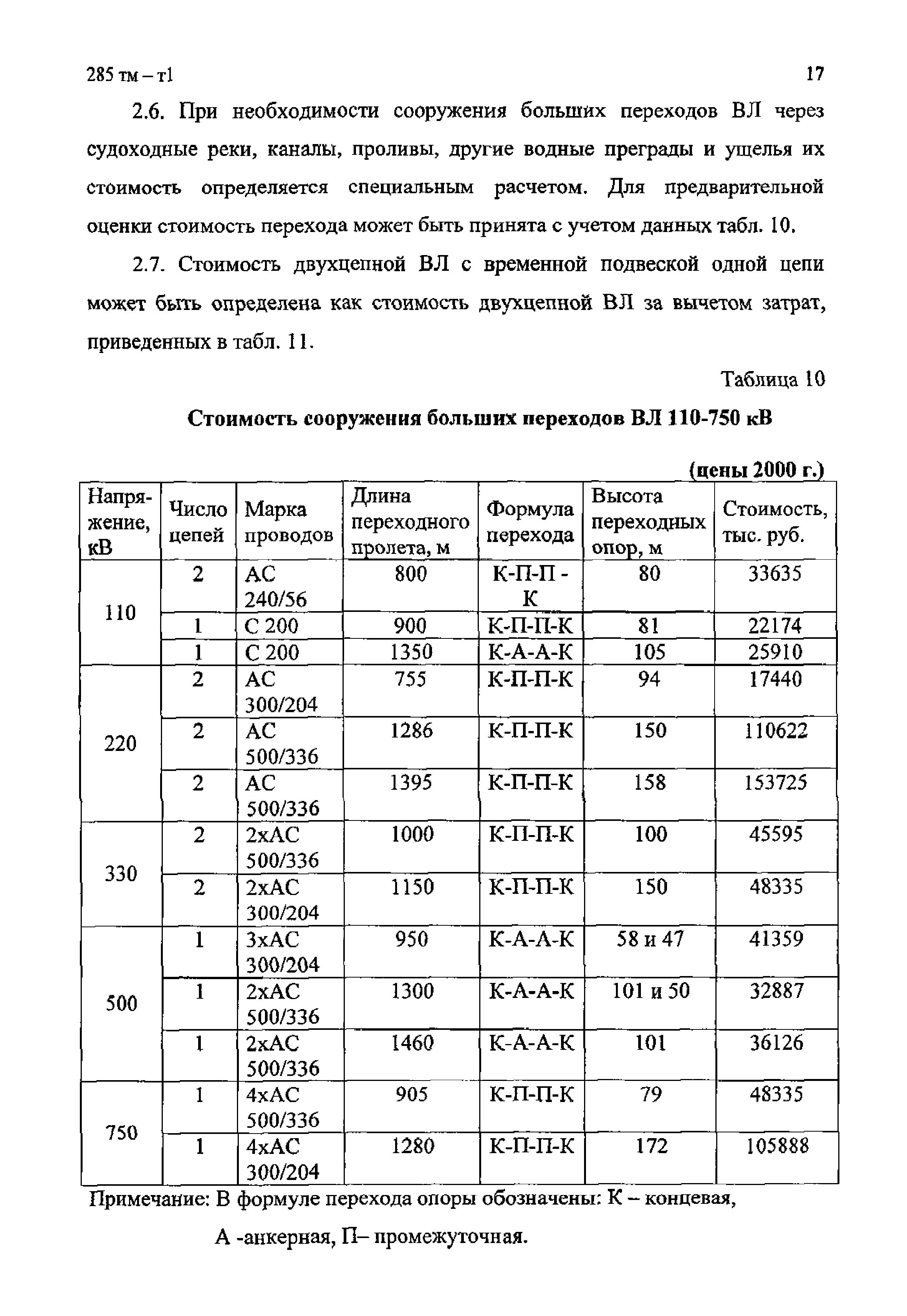 285 тм-т1