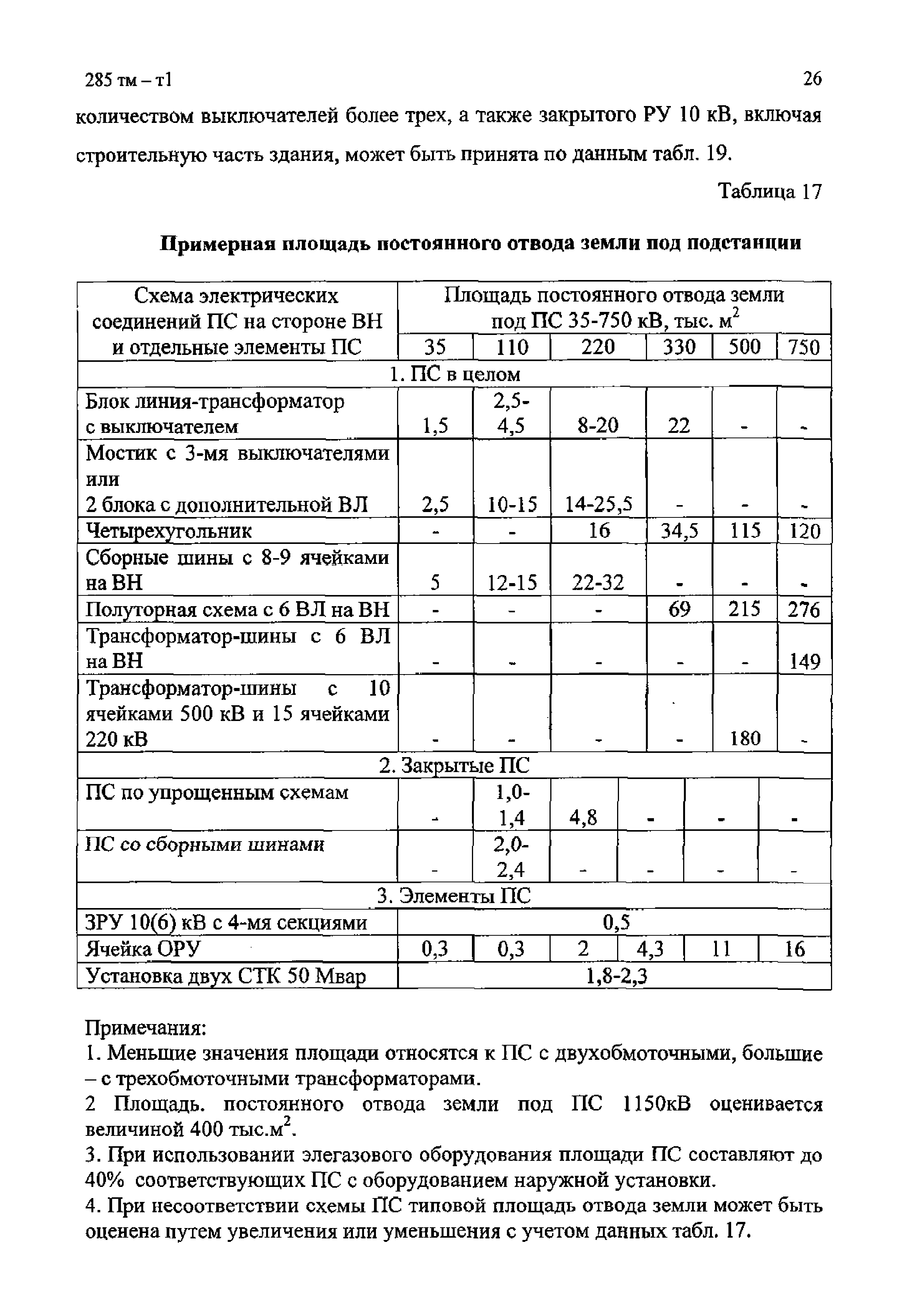 285 тм-т1