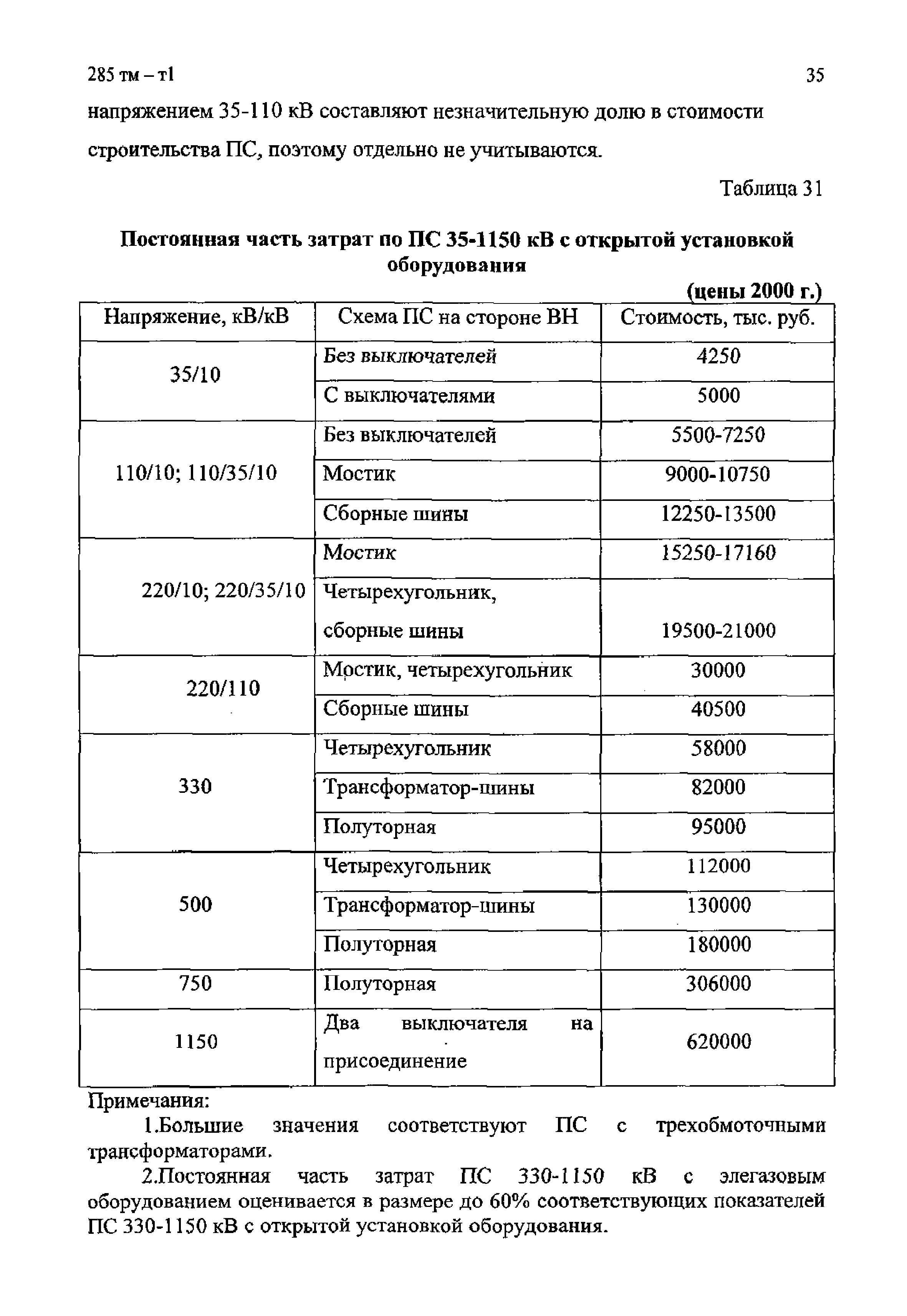 285 тм-т1