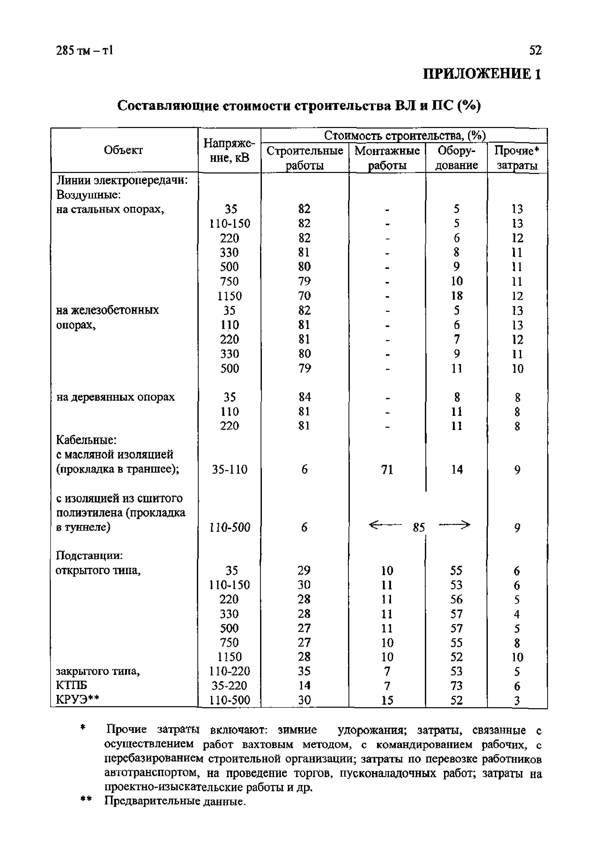 285 тм-т1