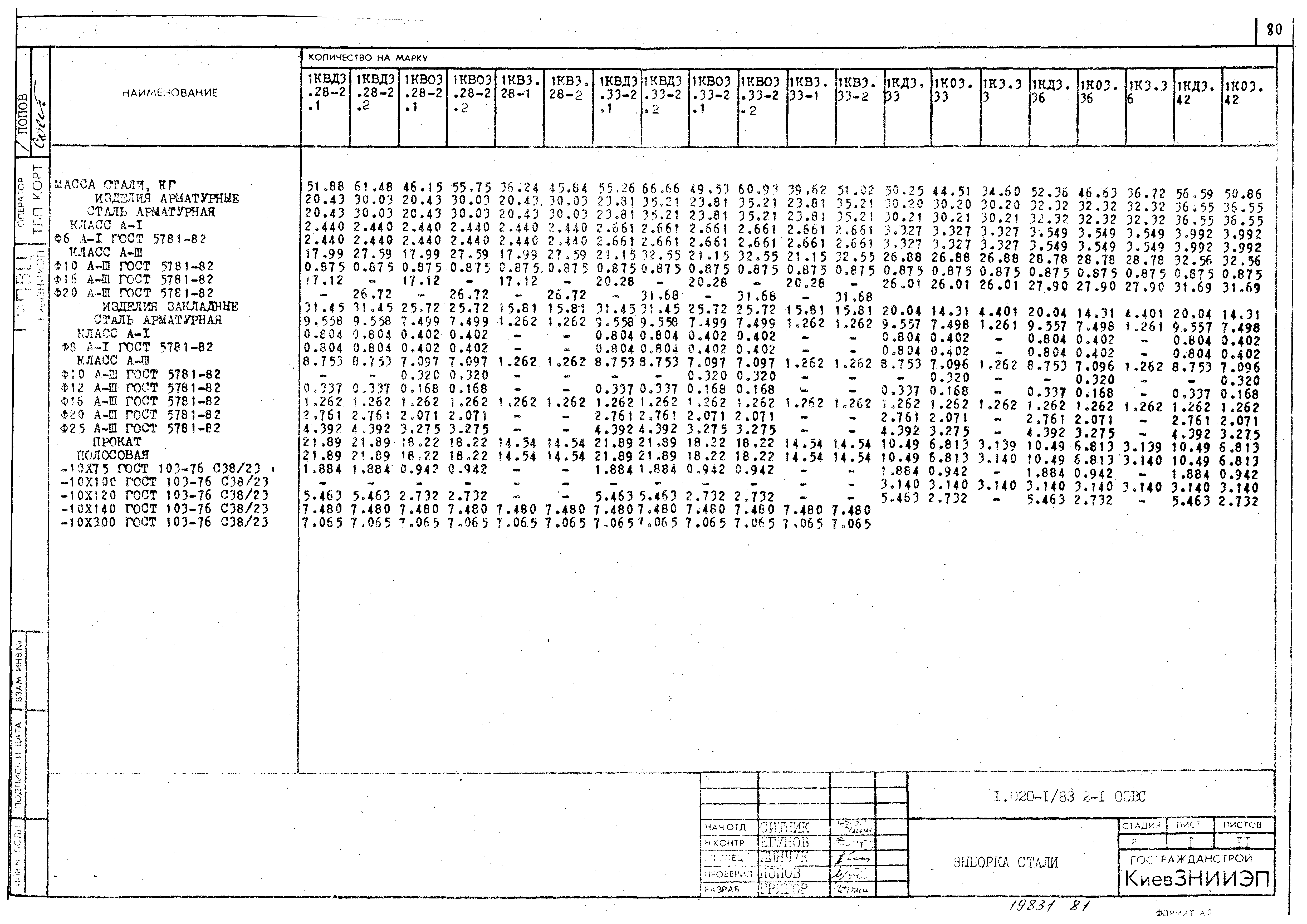 Серия 1.020-1/83