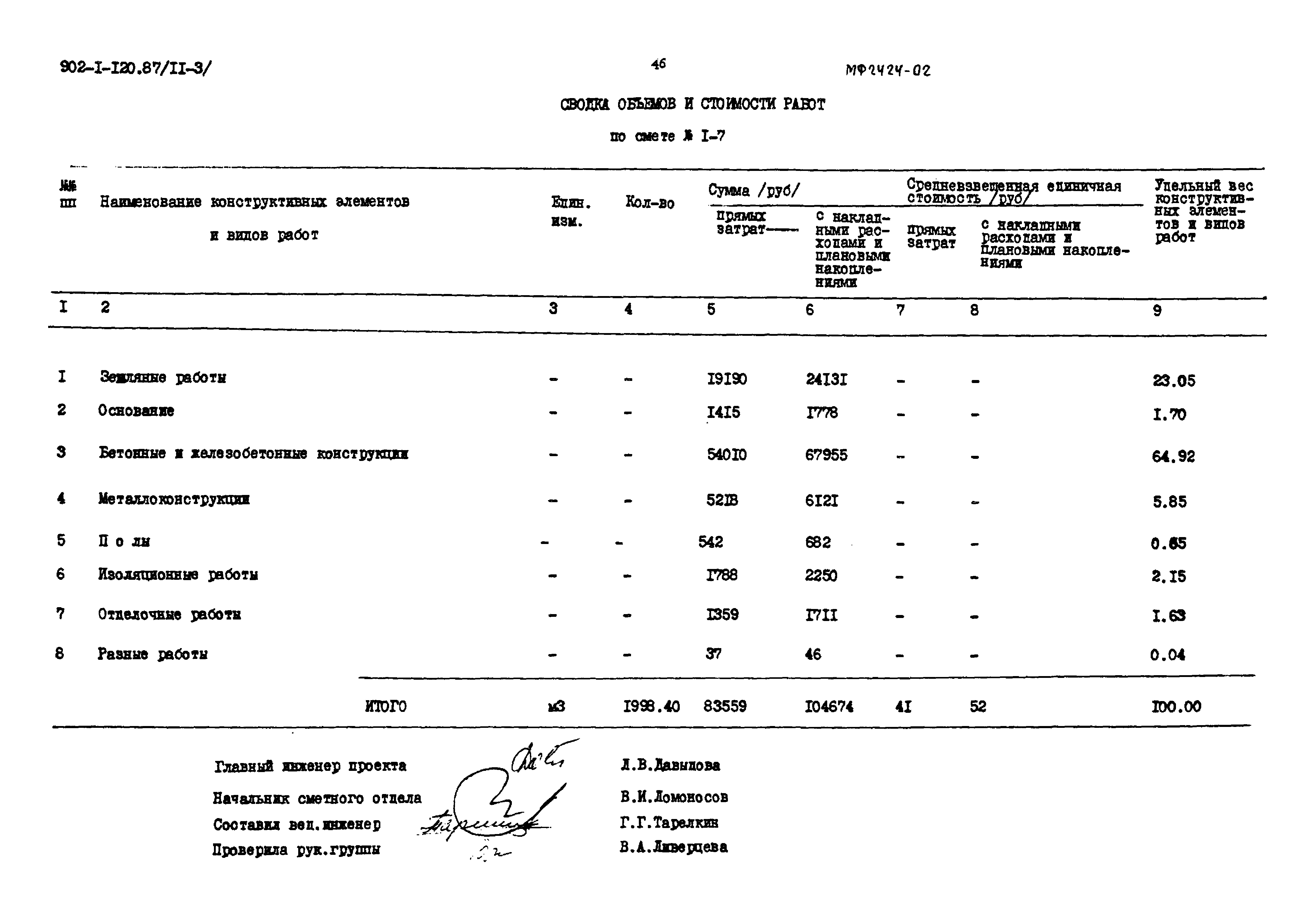 Типовой проект 902-1-120.87