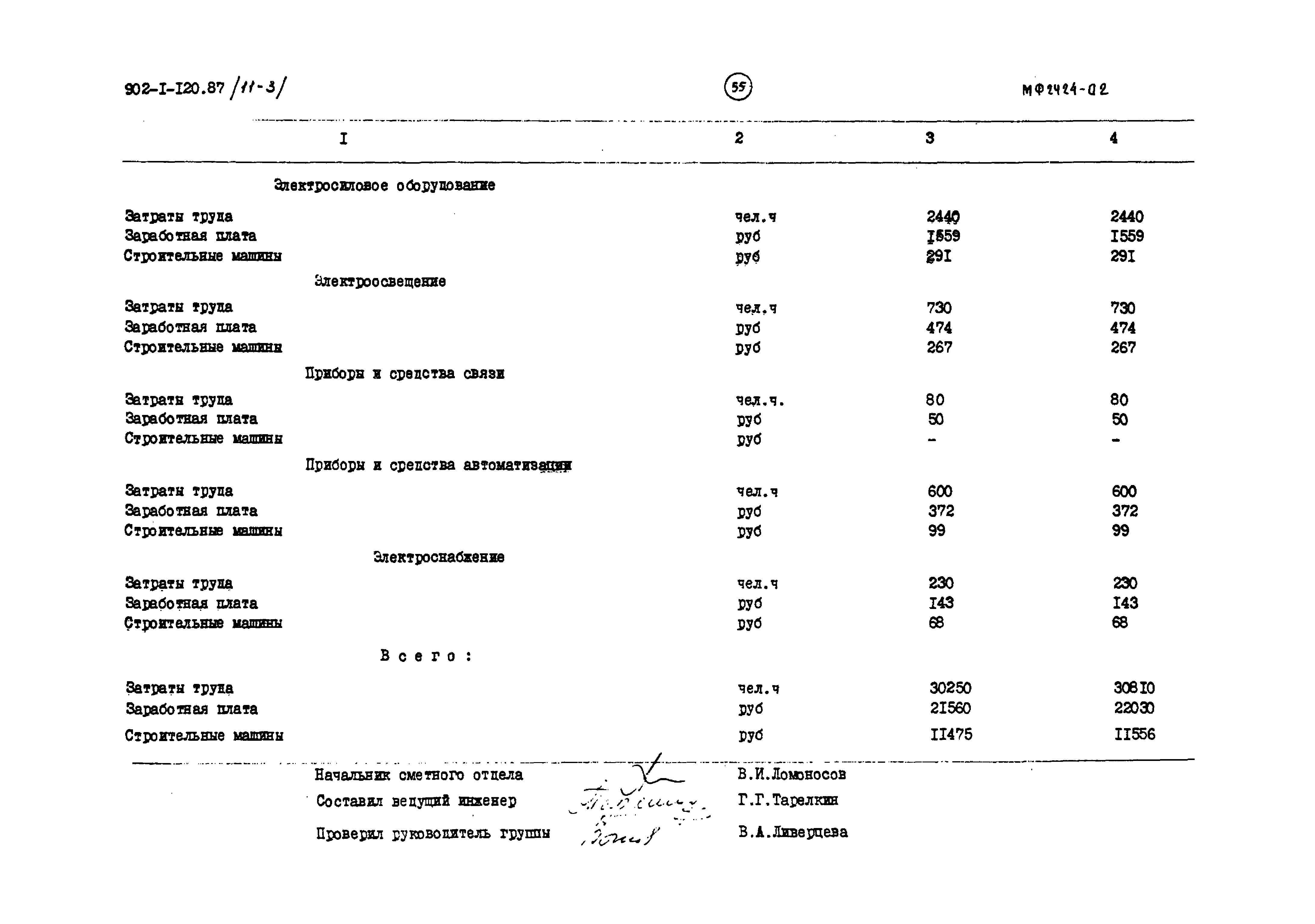 Типовой проект 902-1-120.87