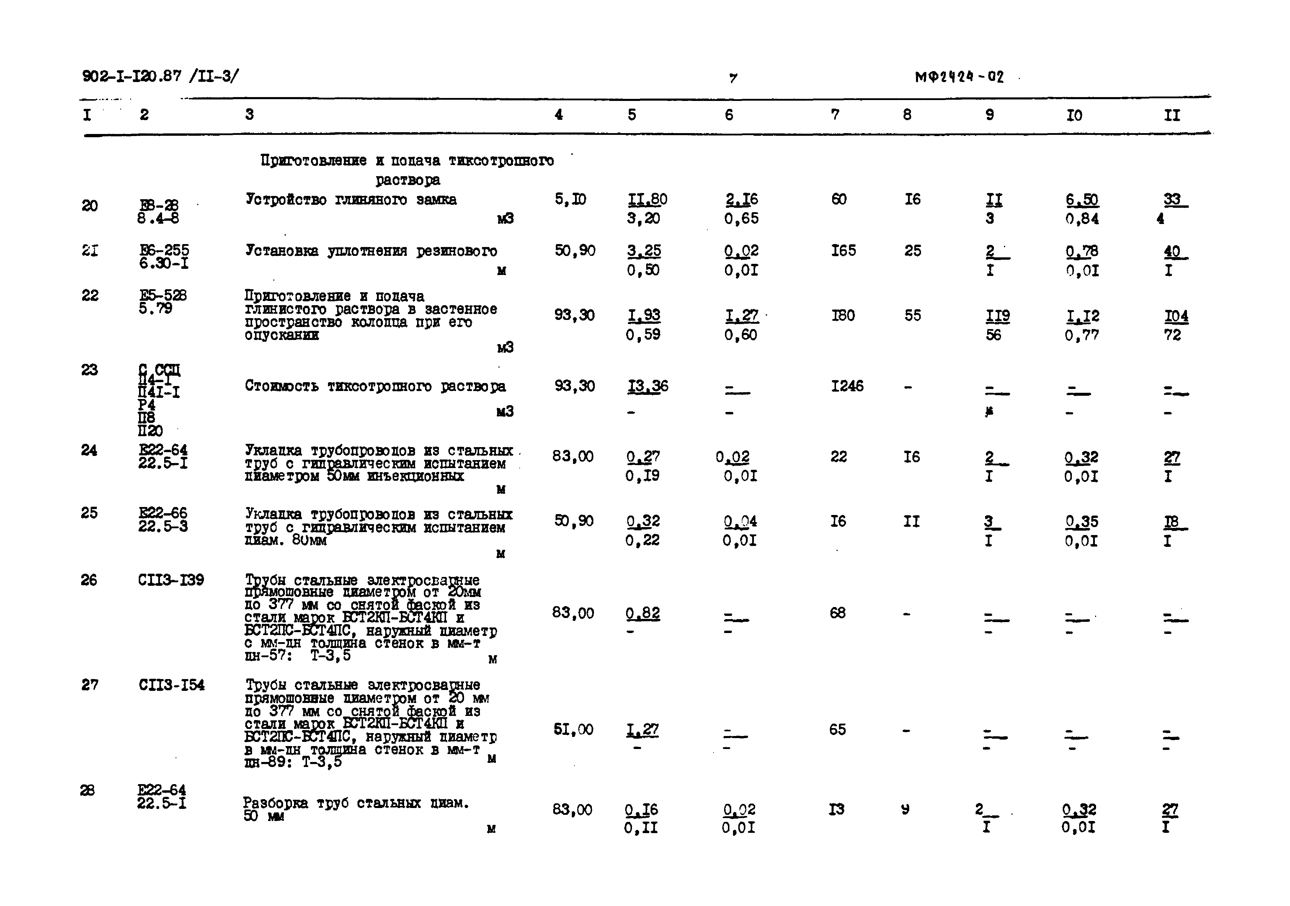 Типовой проект 902-1-120.87