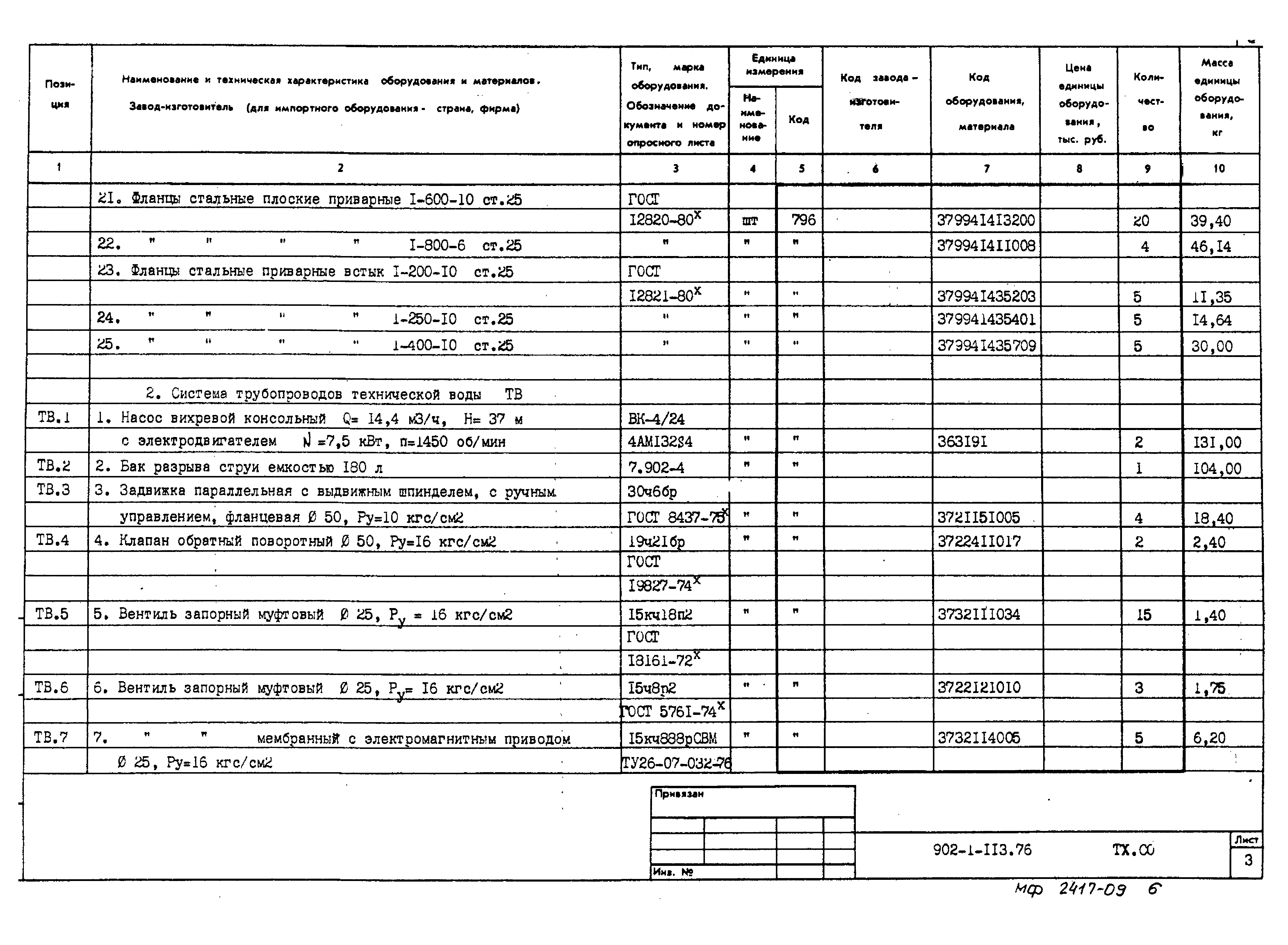 Типовой проект 902-1-120.87