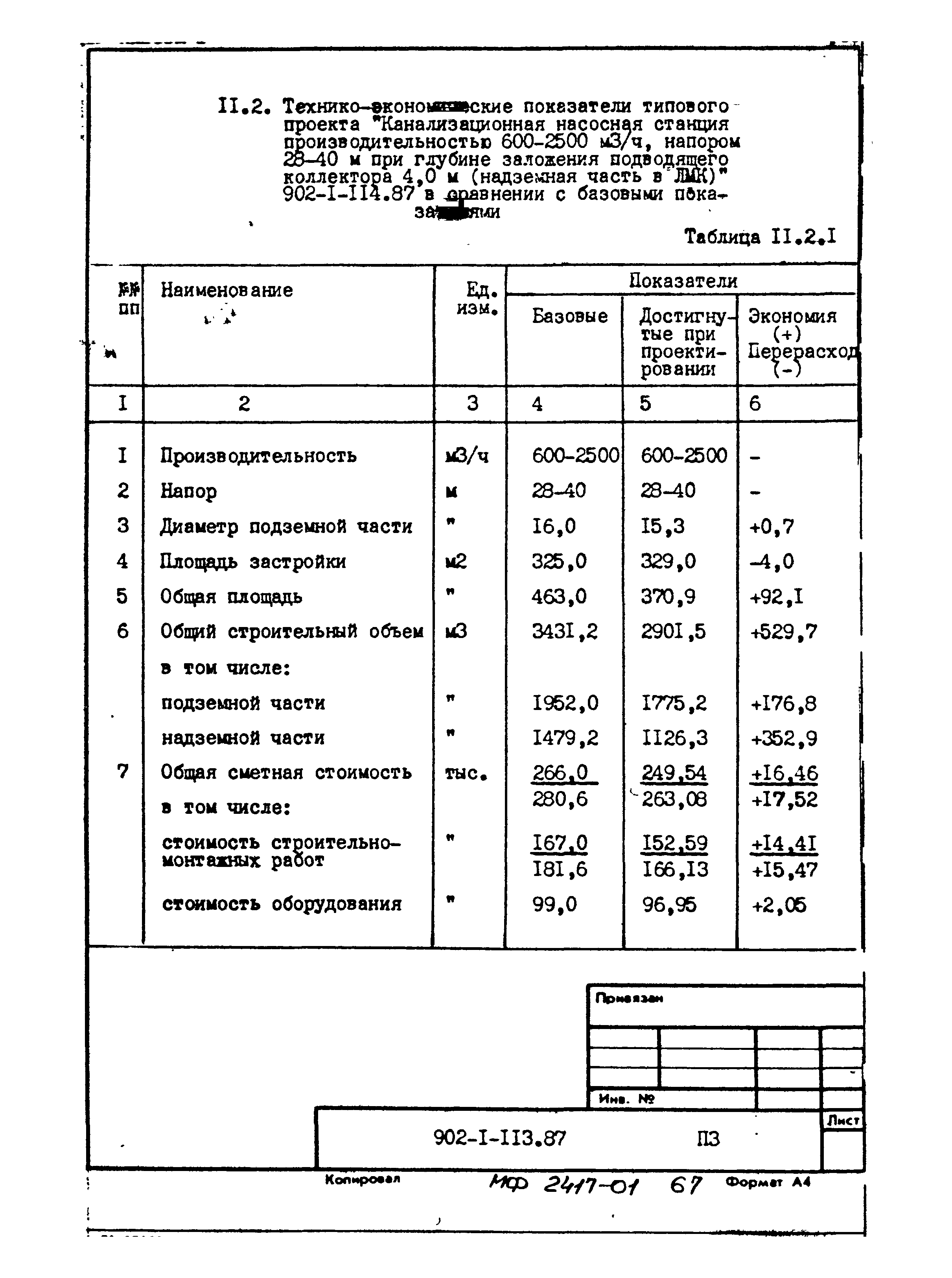 Типовой проект 902-1-120.87