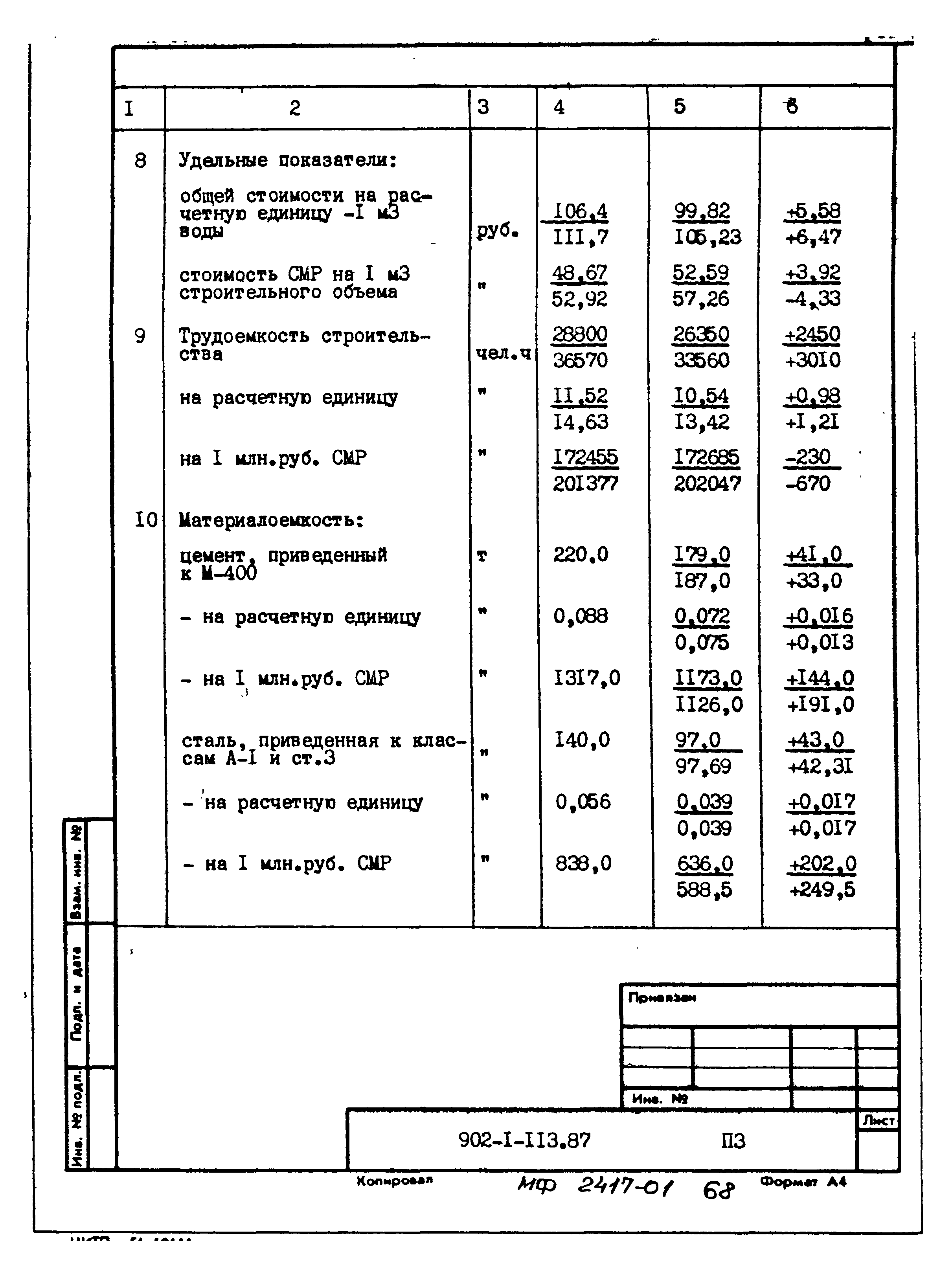 Типовой проект 902-1-120.87