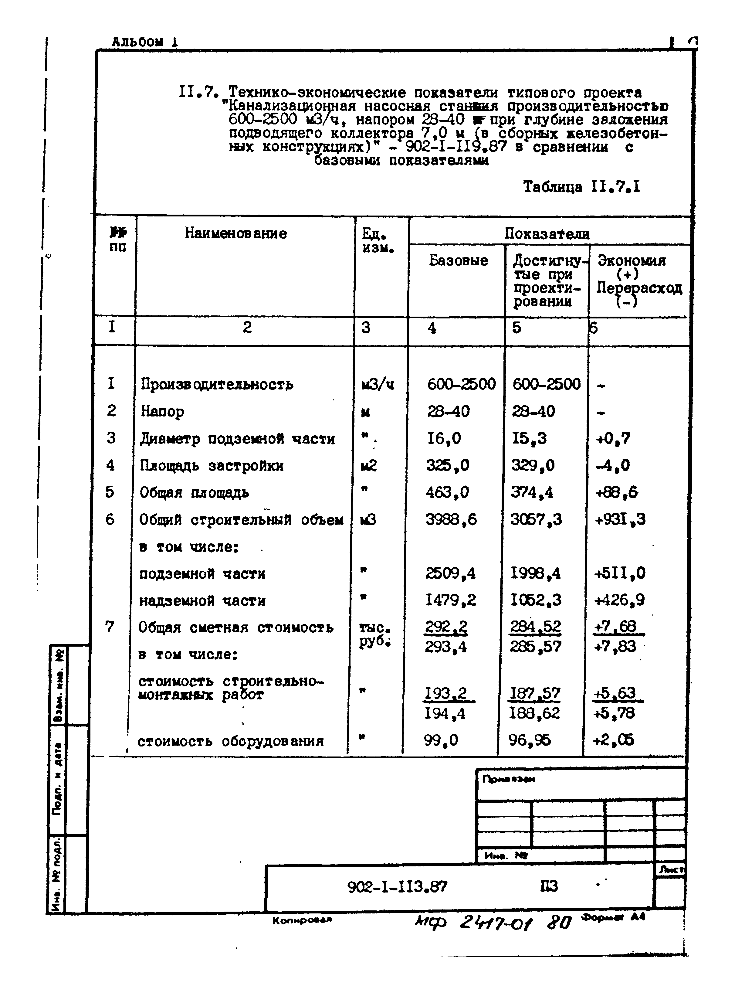 Типовой проект 902-1-120.87