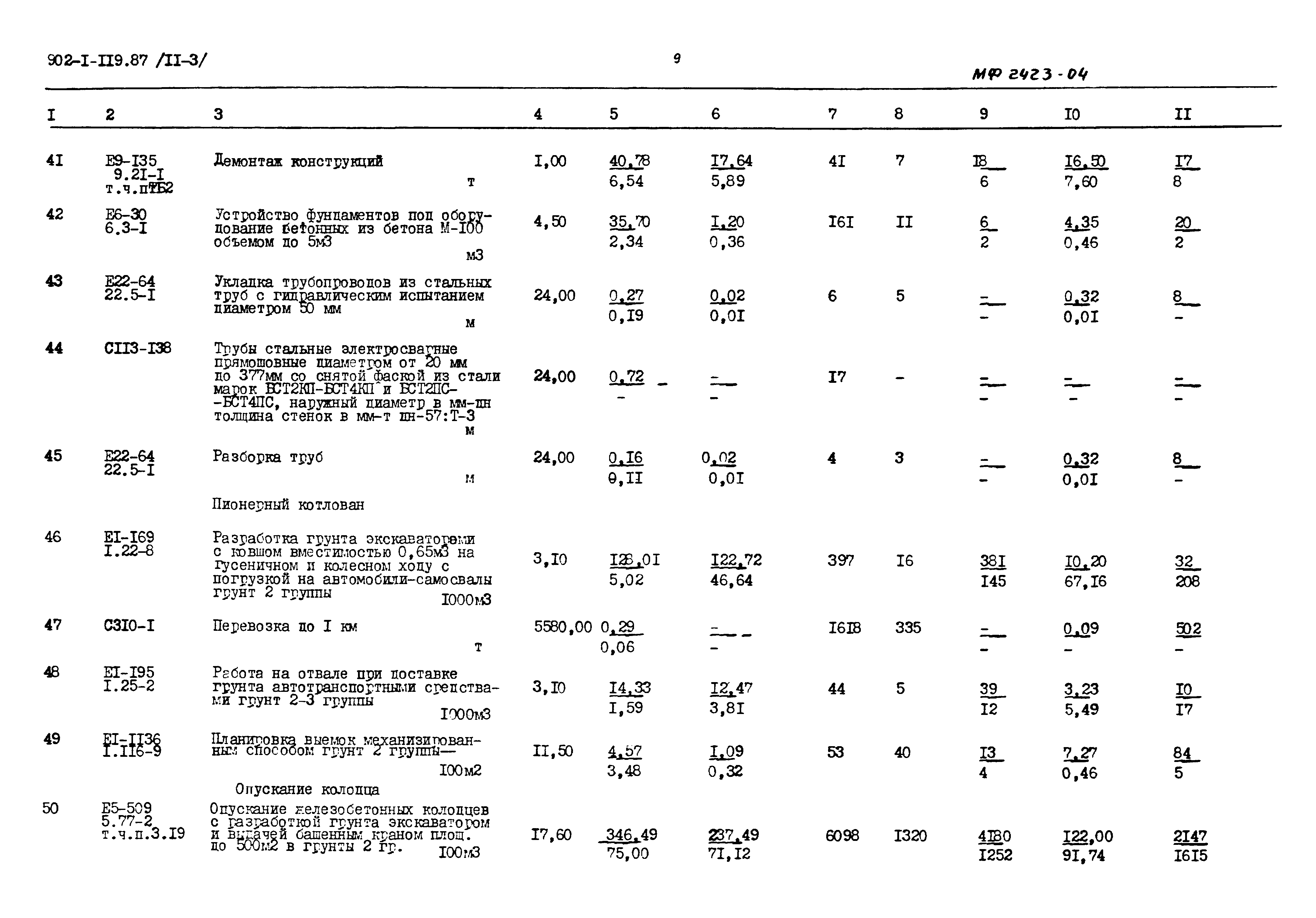 Типовой проект 902-1-119.87