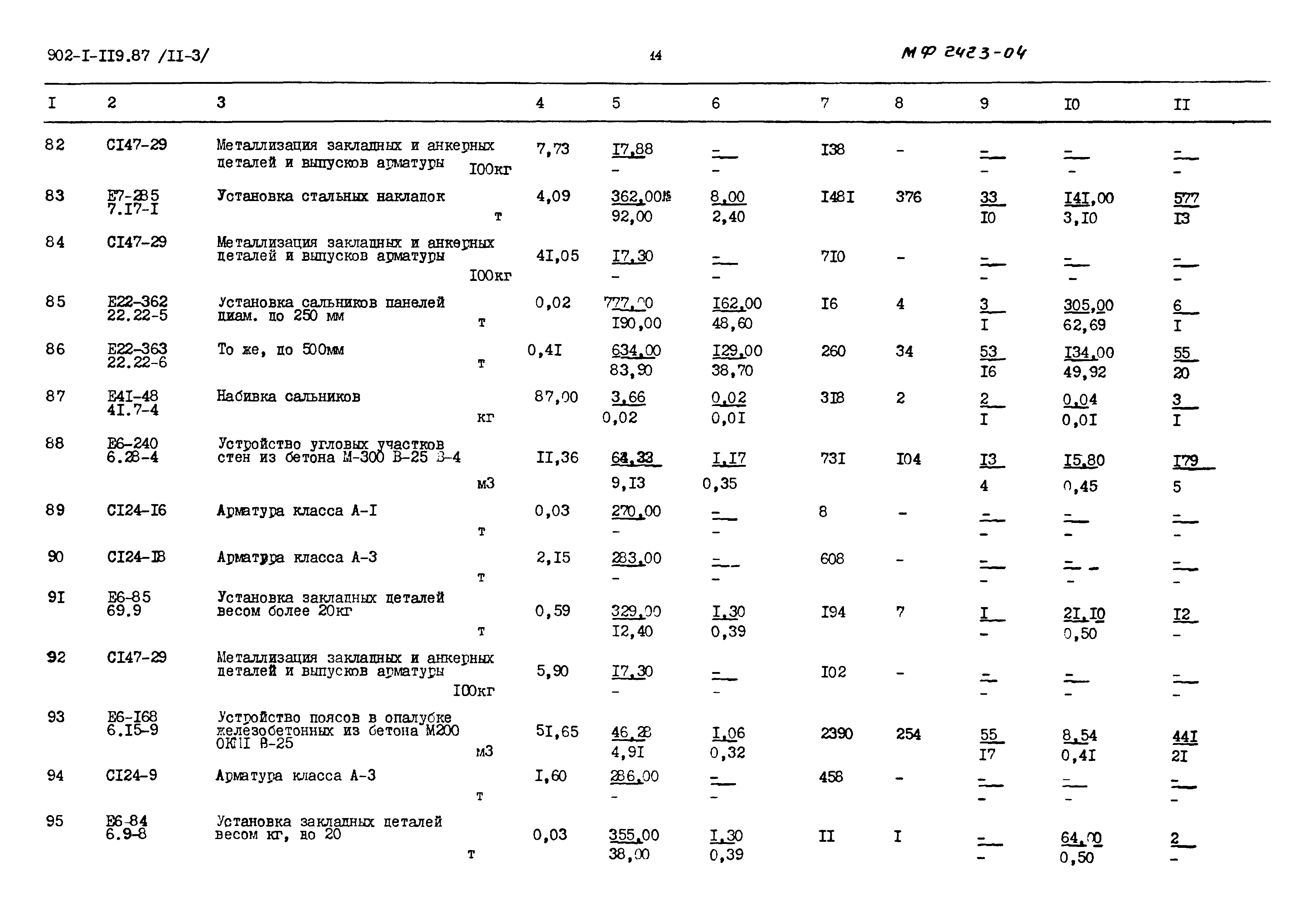 Типовой проект 902-1-119.87