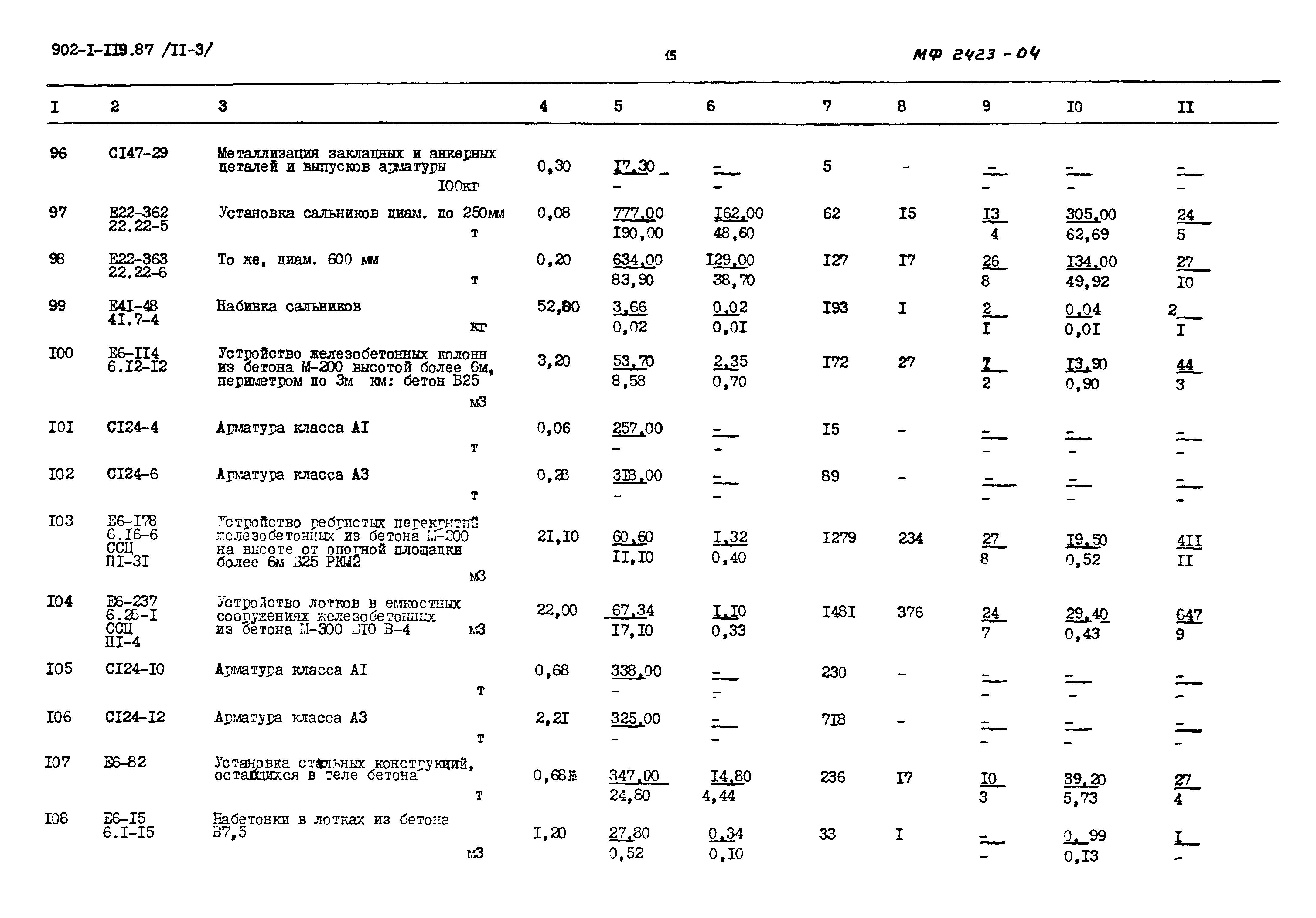 Типовой проект 902-1-119.87