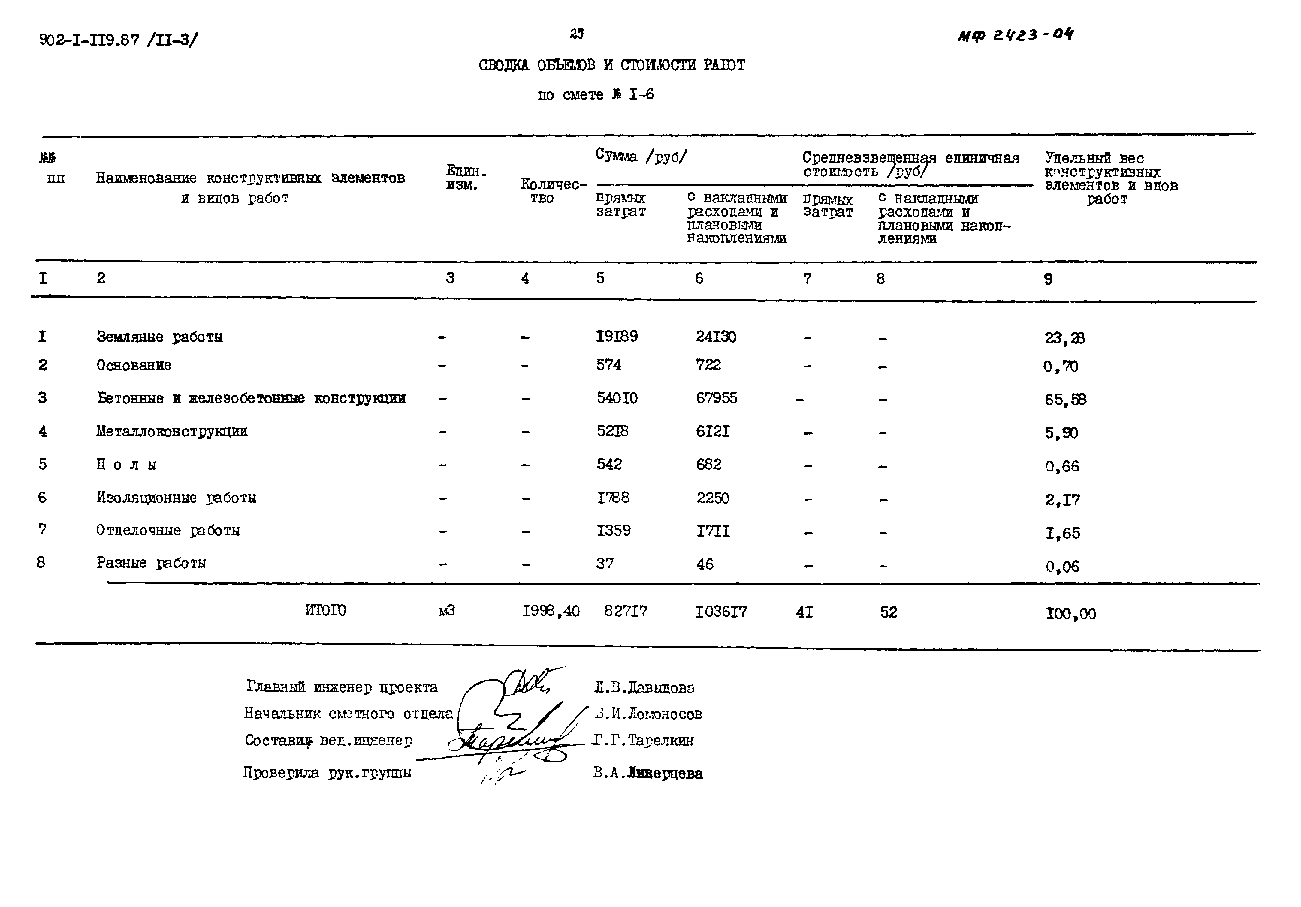 Типовой проект 902-1-119.87