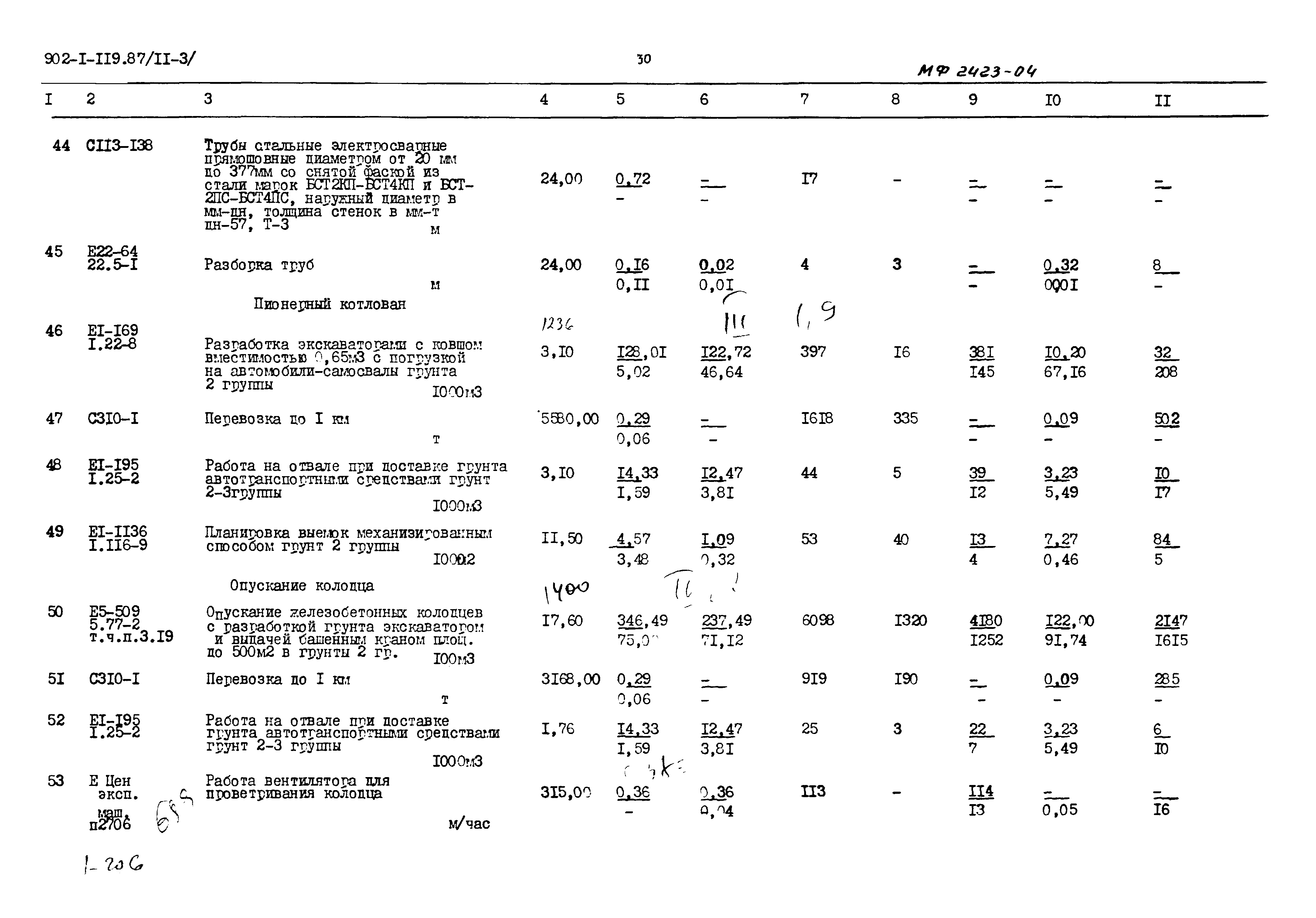 Типовой проект 902-1-119.87