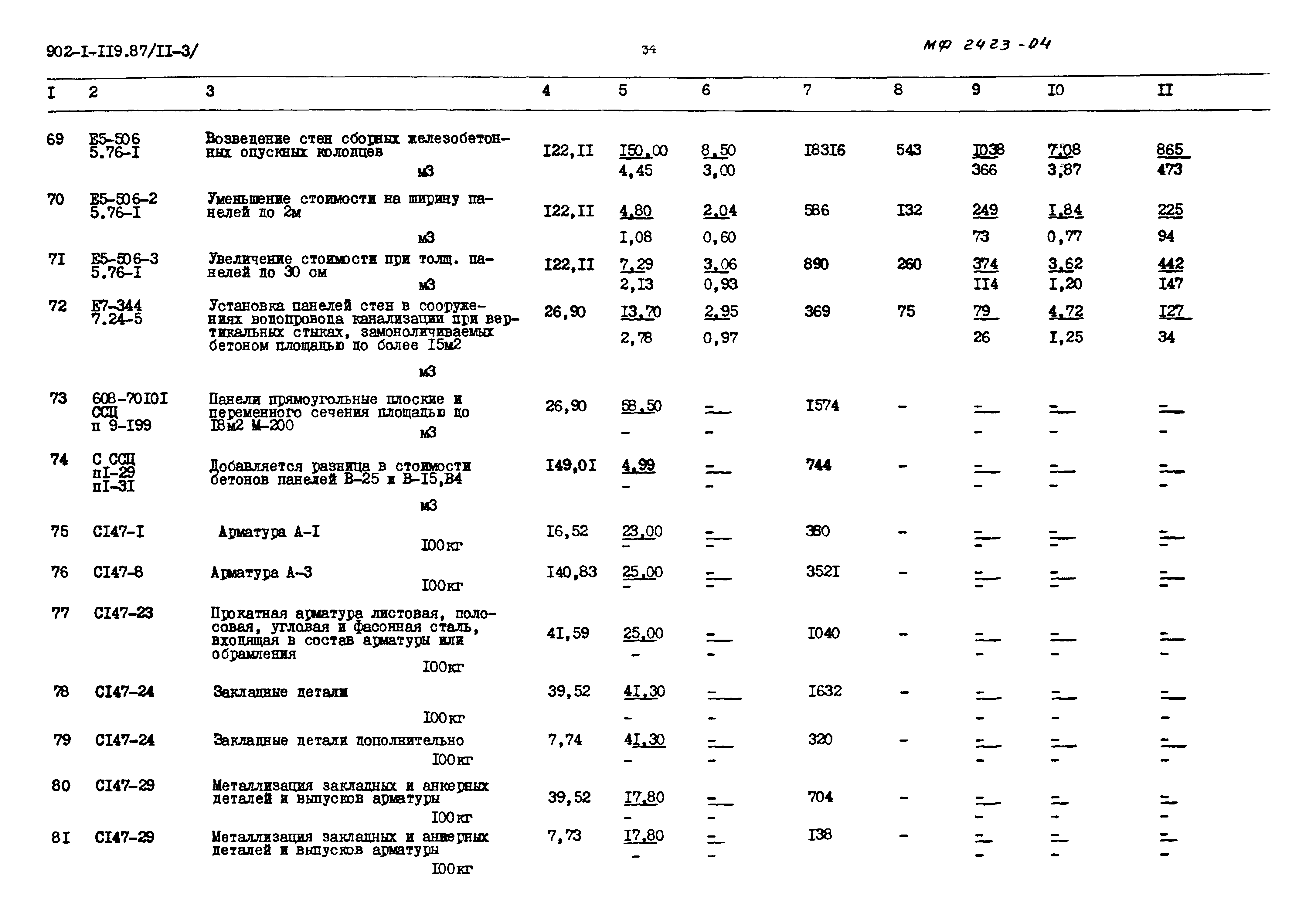 Типовой проект 902-1-119.87