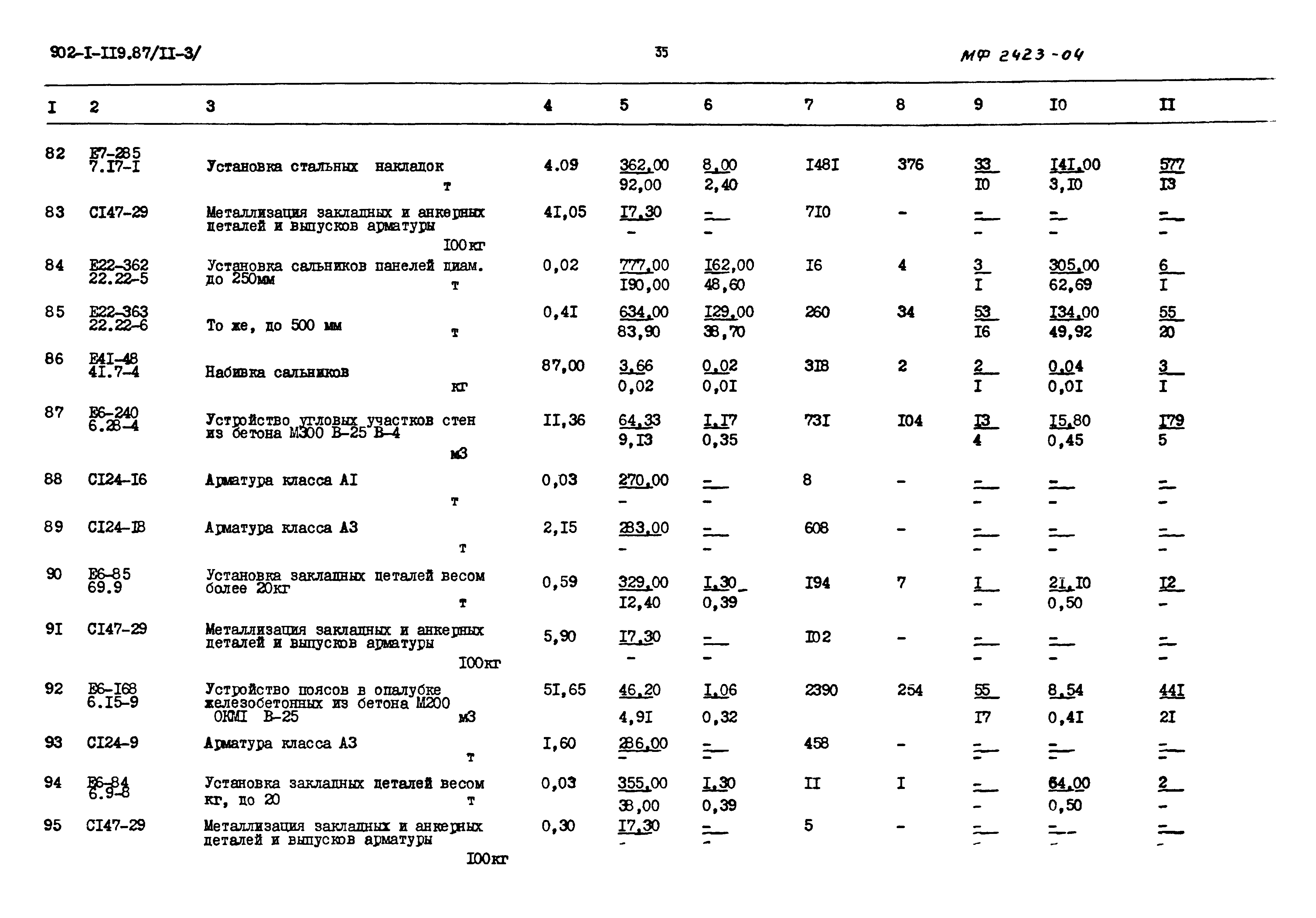 Типовой проект 902-1-119.87