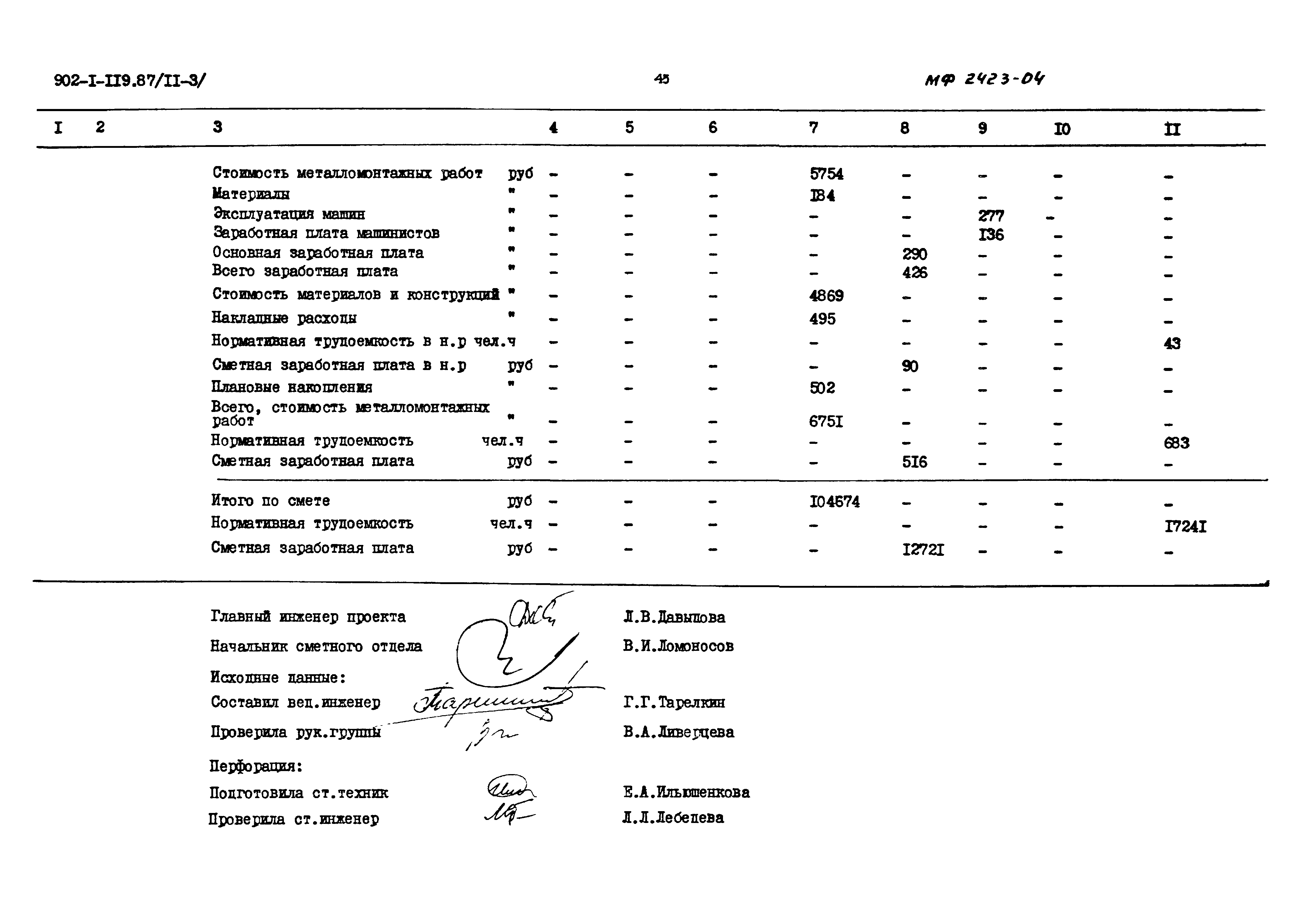 Типовой проект 902-1-119.87