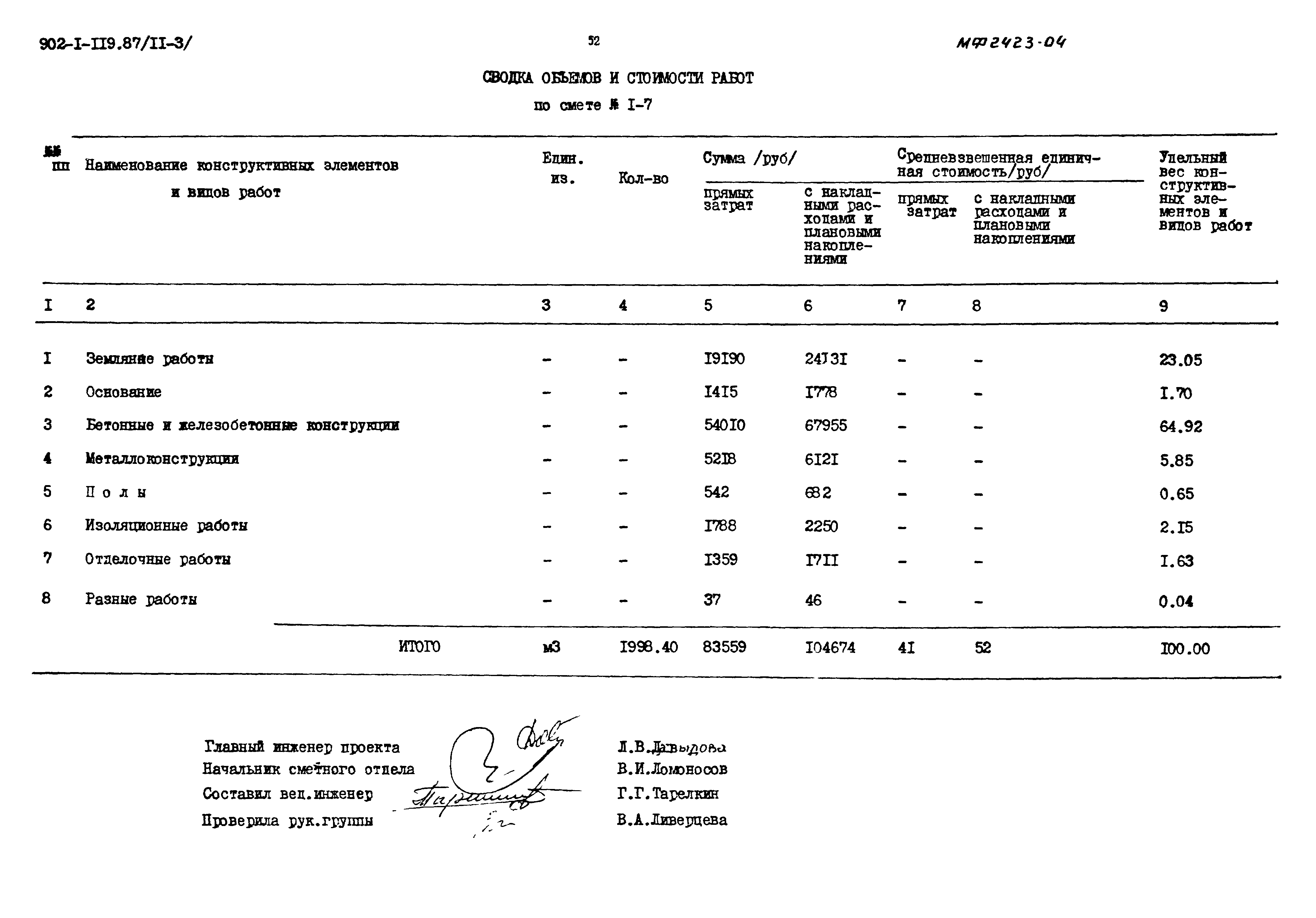 Типовой проект 902-1-119.87